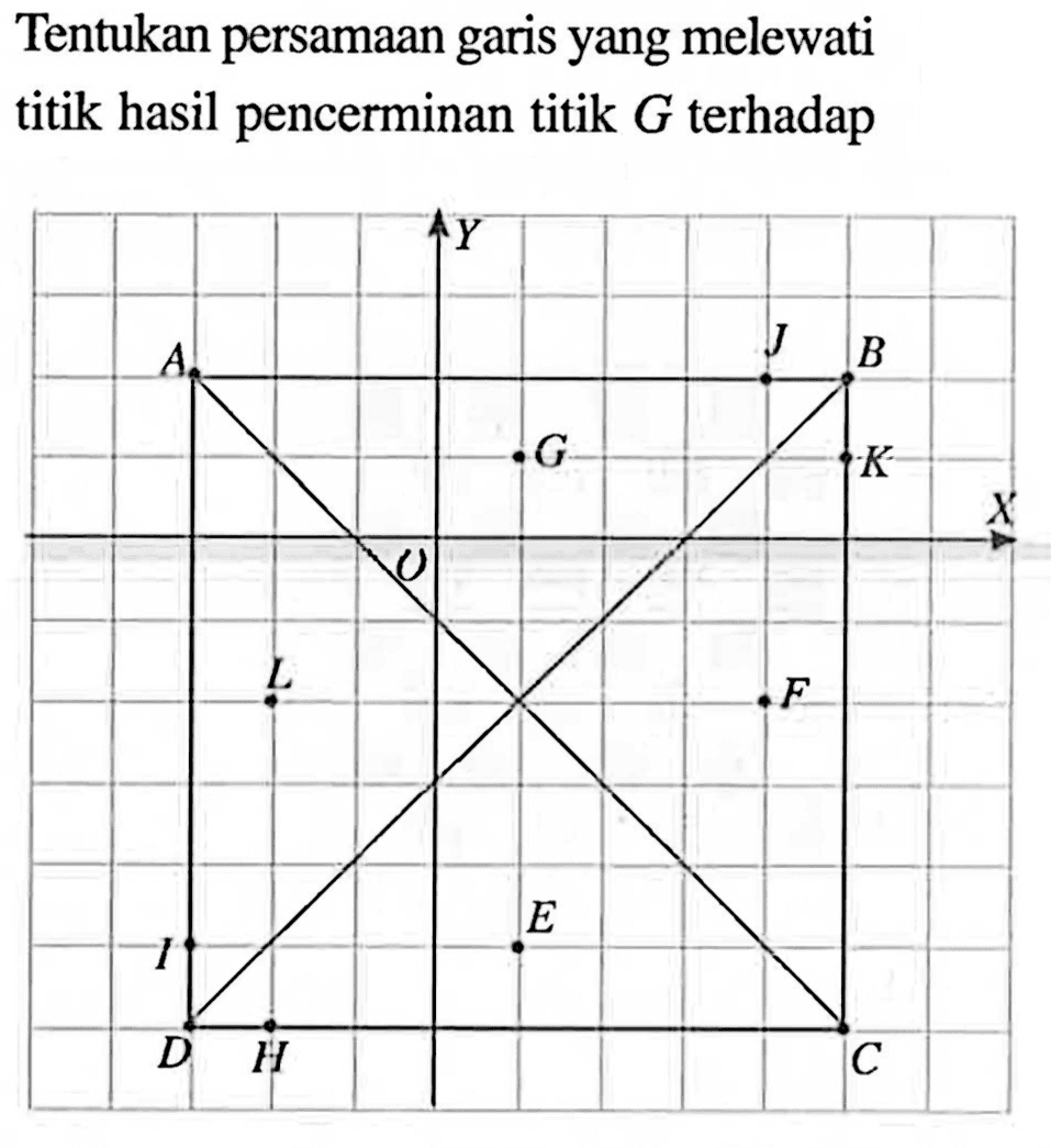 Tentukan persamaan garis yang melewati titik hasil pencerminan titik  G terhadap
Y
A J B
G K
X
O
L F
I E
D H C