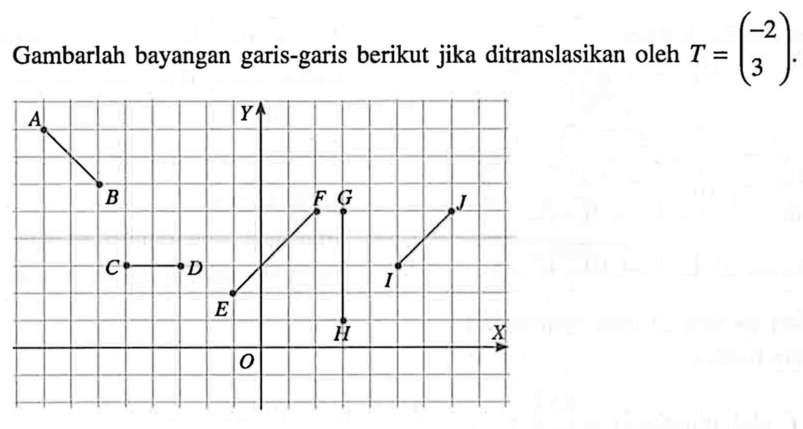 Gambarlah bayangan garis-garis berikut jika ditranslasikan oleh T=(-2 3). A B C D E F G H I J Y O X 