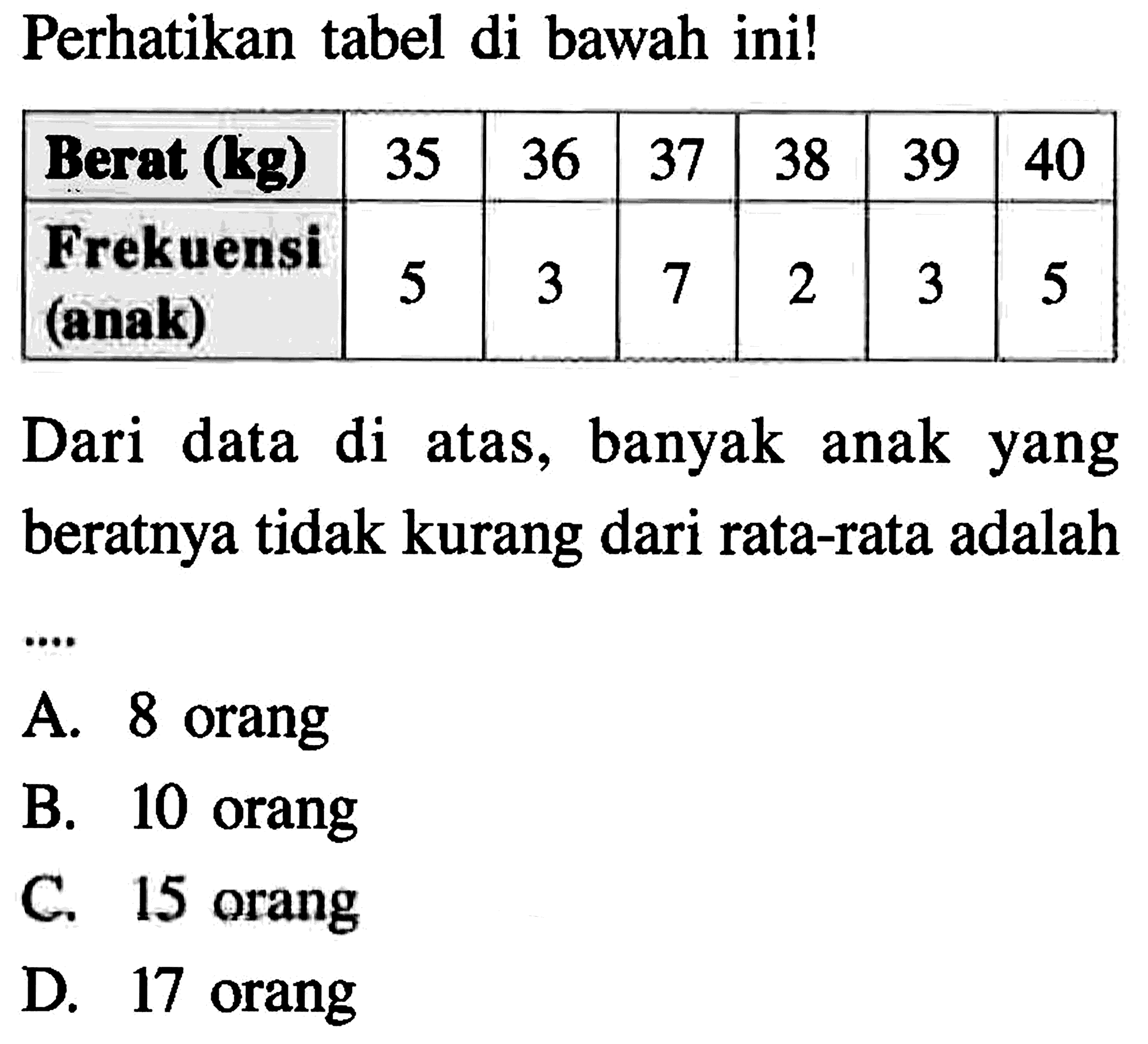 Perhatikan tabel di bawah ini! Berat (kg) 35 36 37 38 39 40 Frekuensi (anak) 5 3 7 2 3 5 Dari data di atas, banyak anak yang beratnya tidak kurang dari rata-rata adalah ....