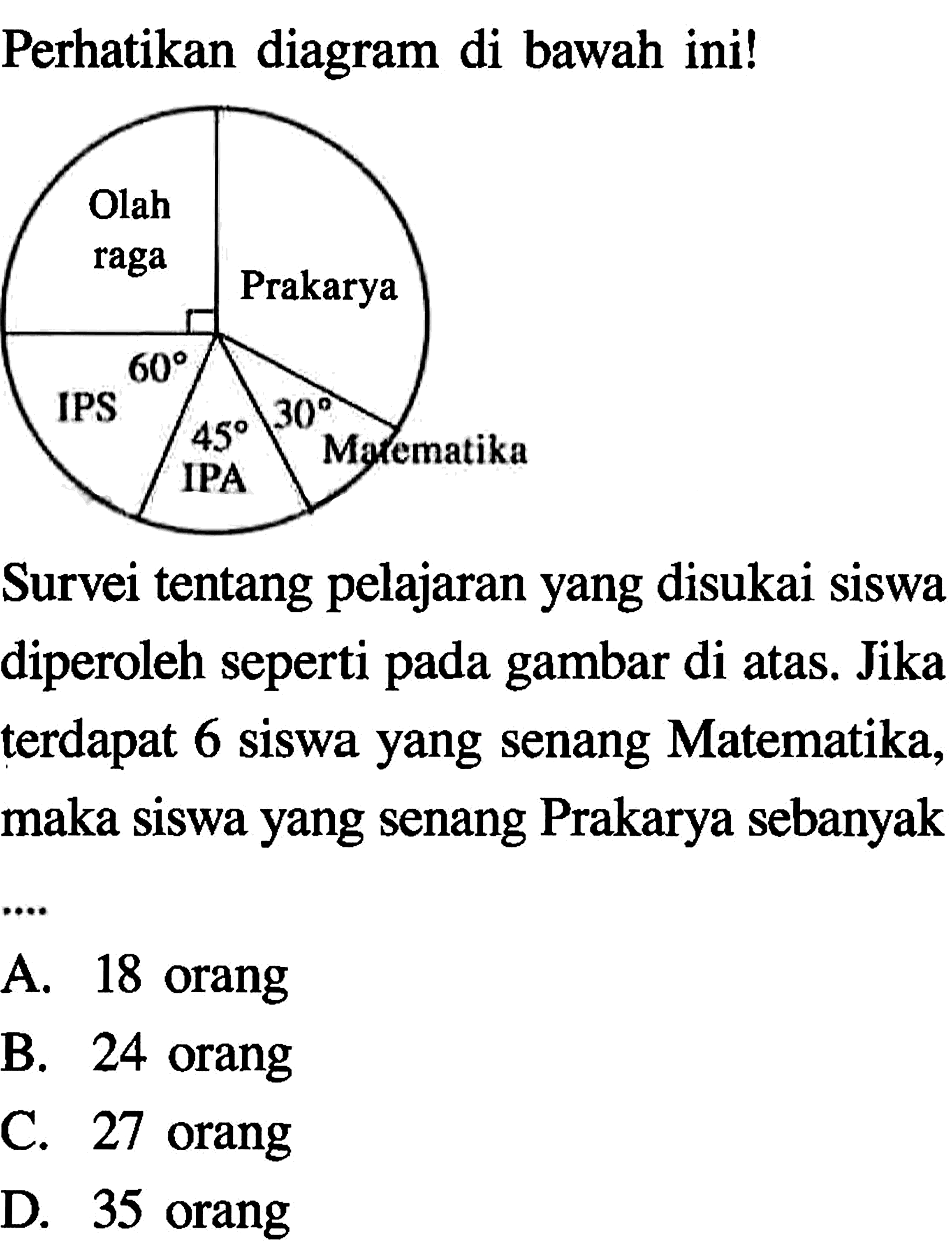 Perhatikan diagram di bawah ini!Survei tentang pelajaran yang disukai siswa diperoleh seperti pada gambar di atas. Jika terdapat 6 siswa yang senang Matematika, maka siswa yang senang Prakarya sebanyakA. 18 orangB. 24 orangC. 27 orangD. 35 orang