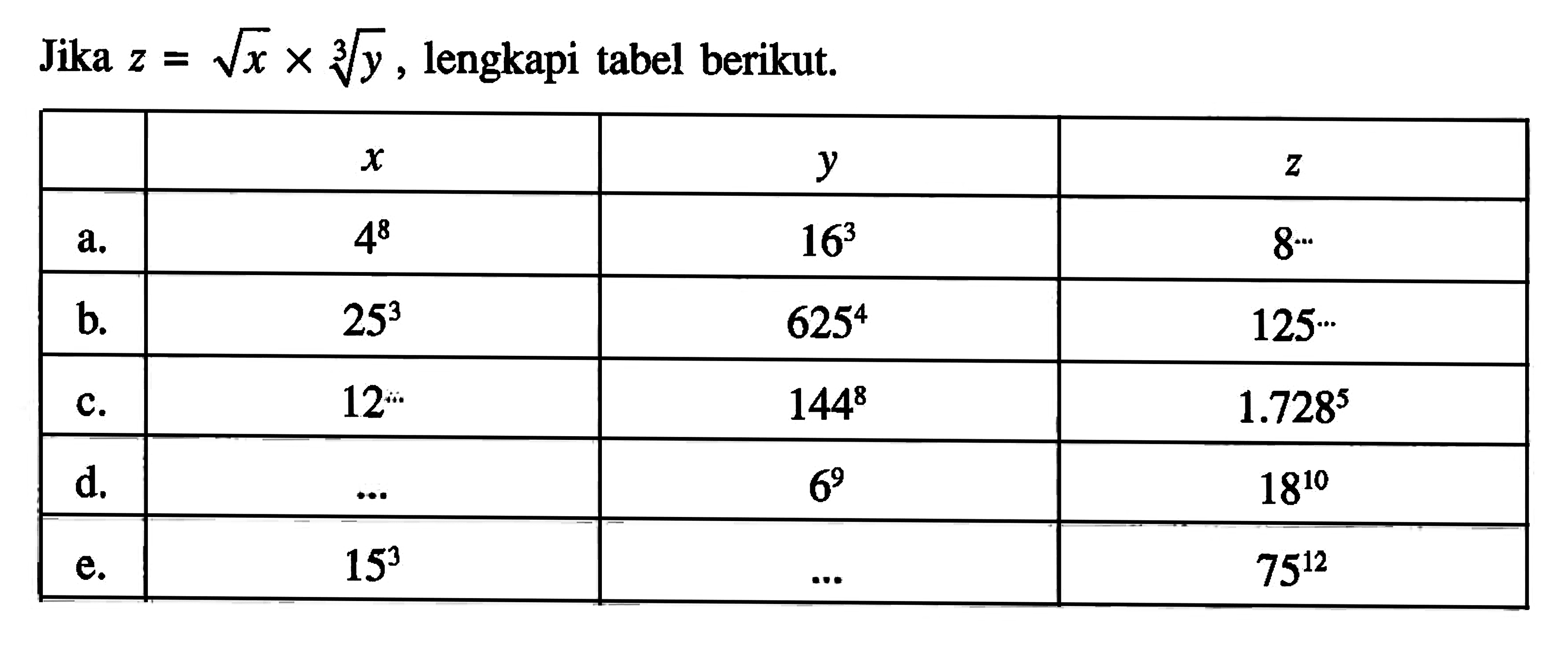 Jika z = akar(x) x y^(1/3), lengkapi tabel berikut.