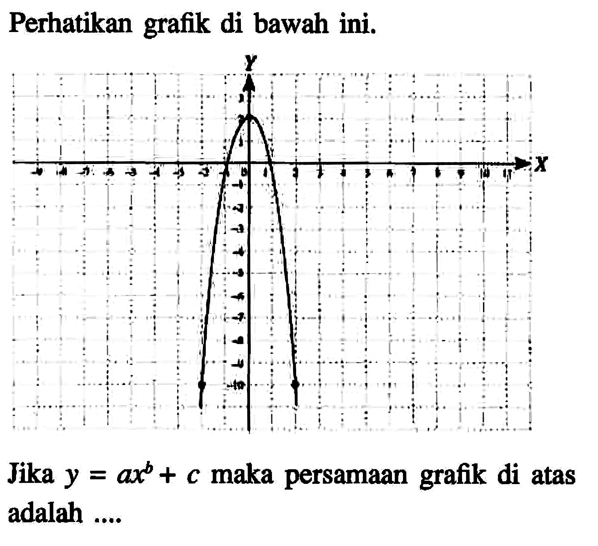 Perhatikan grafik di bawah ini. Jika y = ax^b + c maka persamaan grafik di atas adalah .....