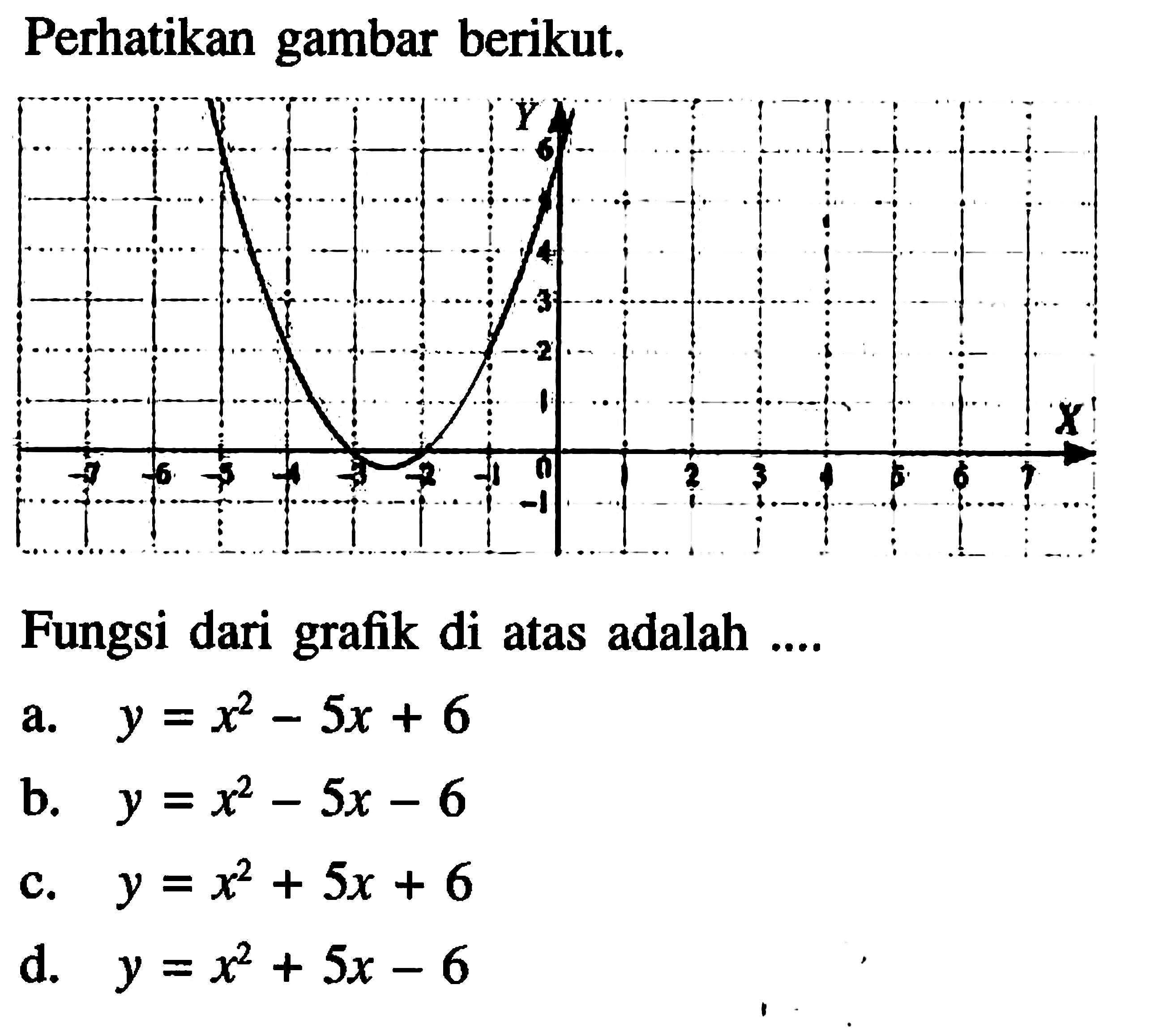 Perhatikan gambar berikut. Fungsi dari grafik di atas adalah... a. y = x^2 - 5x + 6 b. y = x^2 - 5x - 6 c. y = x^2 + 5x + 6 d. y = x^2 + 5x - 6