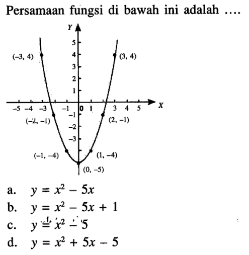 Persamaan fungsi di bawah ini adalah ....