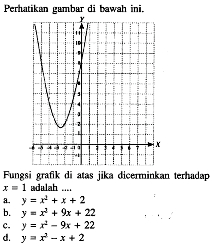 Perhatikan gambar di bawah ini. 11 10 9 8 7 6 5 4 3 2 1 X -6 -5 -4 -3 -2 -1 0 1 2 3 4 5 6 7 -1 Fungsi grafik di atas jika dicerminkan terhadap x = 1 adalah ....