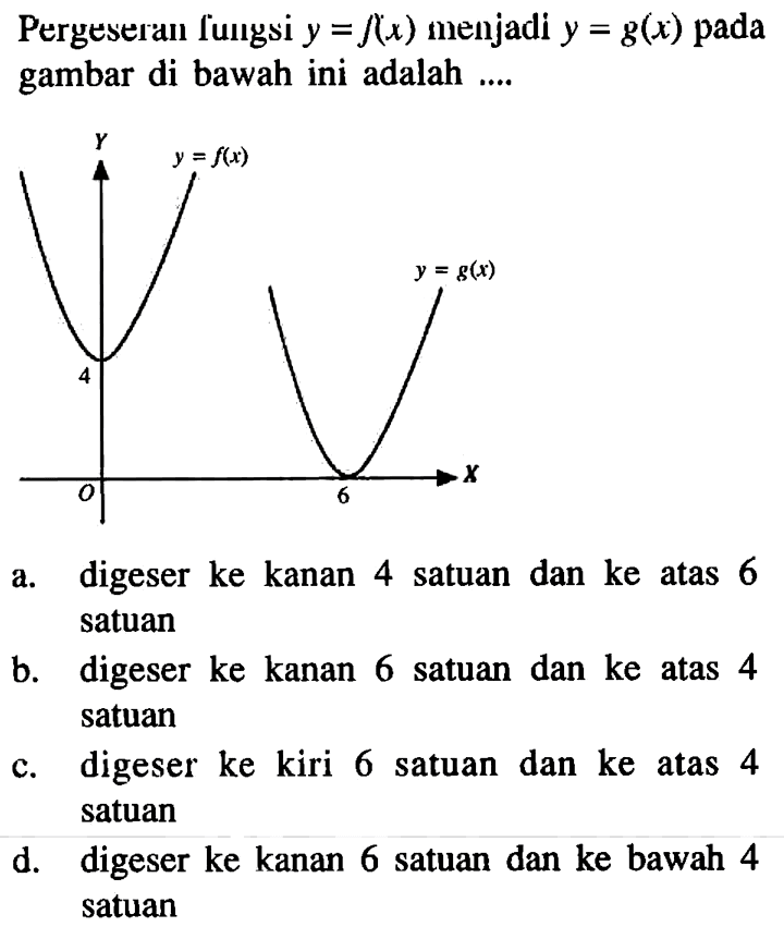 Pergeseran fungsi y = f(x) menjadi y = g(x) pada gambar di bawah ini adalah....