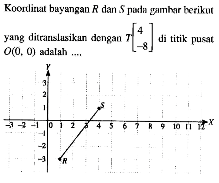 Koordinat bayangan R dan S pada gamhar berikut yang ditranslasikan dengan T[4 -8] di titik pusat O(0,0) adalah .... 