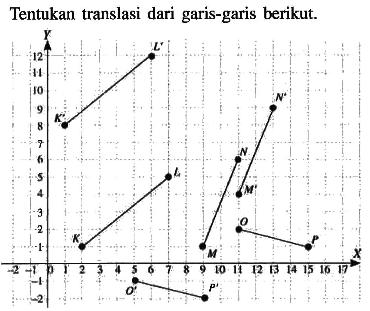 Tentukan translasi dari garis-garis berikut.