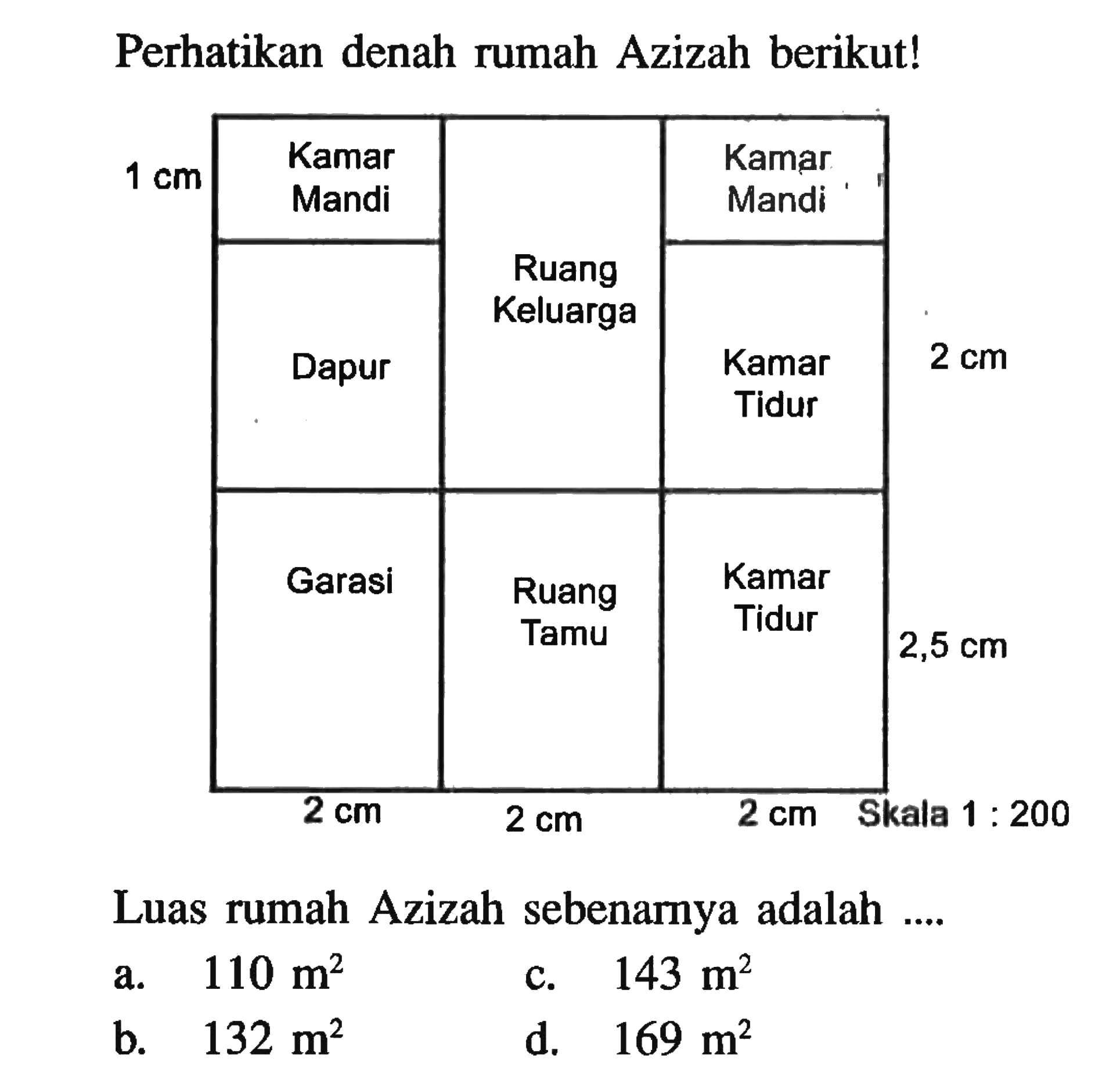 Perhatikan denah rumah Azizah berikut!Kamar Mandi   Kamar Mandi 1  Dapur  Ruang Keluarga  Kamar Tidur Garasi  Ruang Tamu  Kamar Tidur 2 cm    2 cm    2 cm   Skala  1: 200  Luas rumah Azizah sebenarnya adalah ....