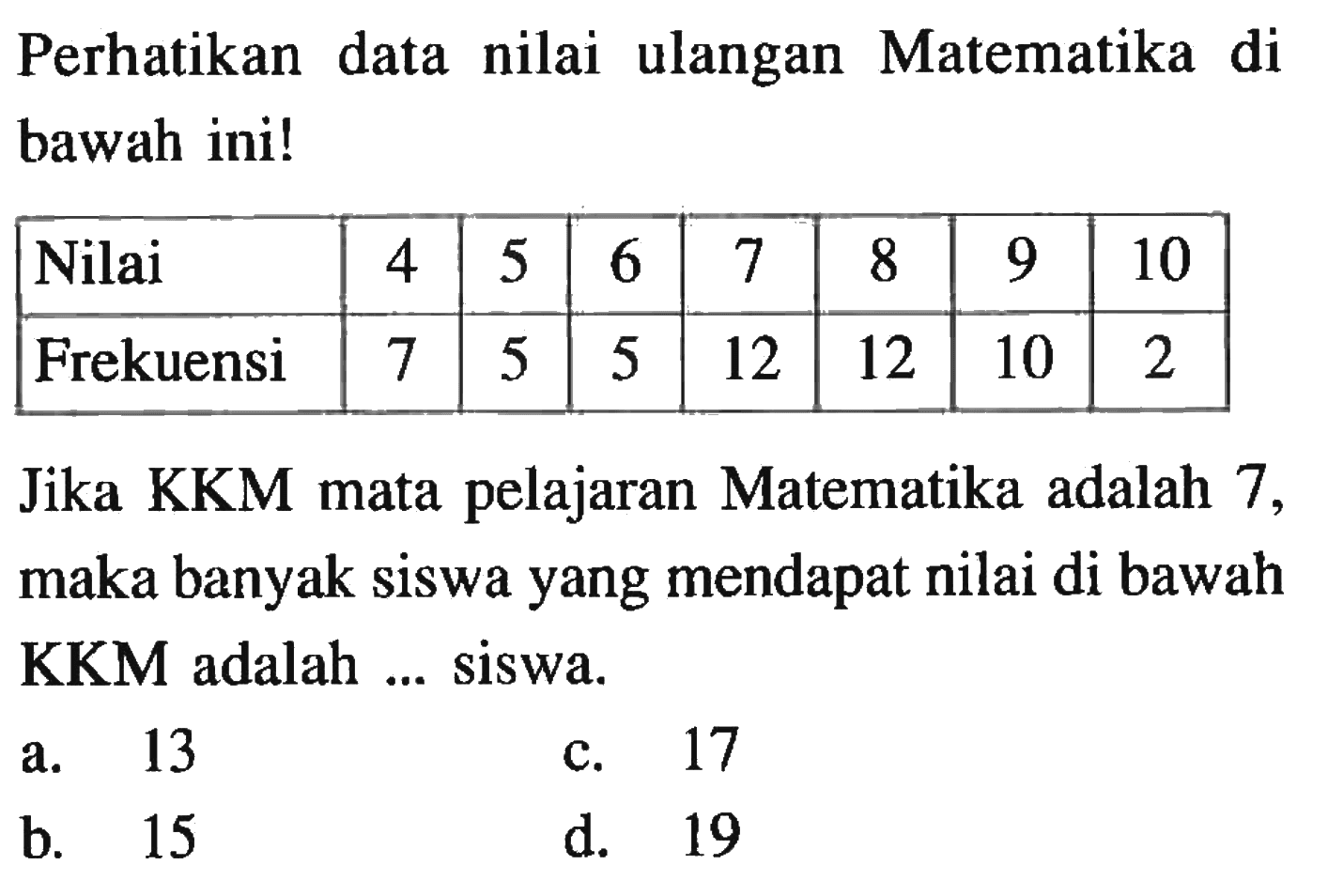 Perhatikan data nilai ulangan Matematika di bawah ini! Nilai  4  5  6  7  8  9  10  Frekuensi  7  5  5  12  12  10  2 Jika KKM mata pelajaran Matematika adalah 7, maka banyak siswa yang mendapat nilai di bawah KKM adalah ... siswa.