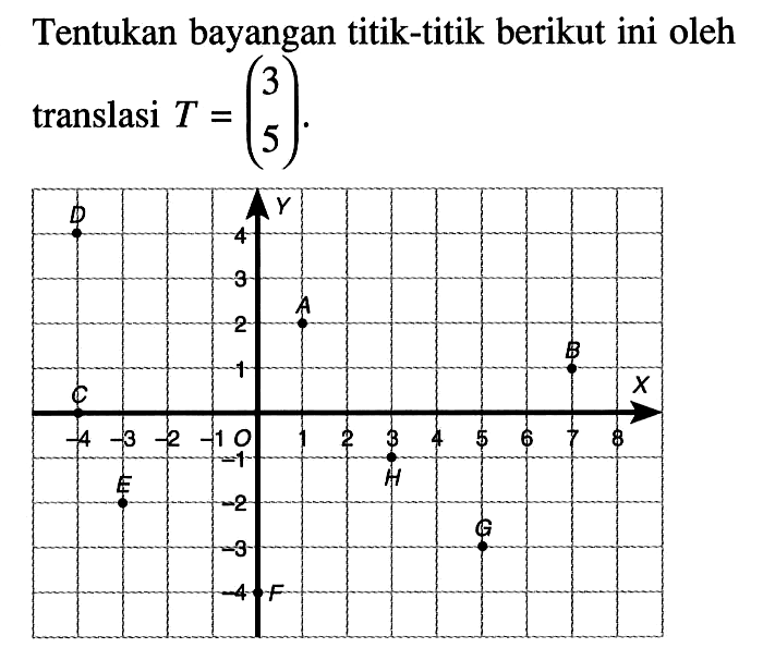 Tentukan bayangan titik- titik berikut ini oleh translasi T=(\/l3  5) /llllllllll D      A^Y             3             0   A             2         b    C     1           X   -4    -3    -2    -10   1  2  3  4  5  6  8    E     -1     H             -2        G           -3                         