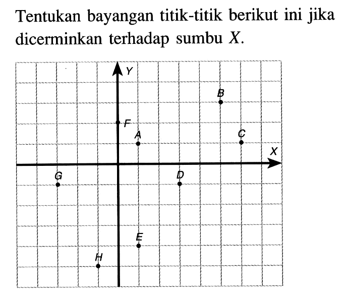 Tentukan bayangan titik-titik berikut ini jika dicerminkan terhadap sumbu X.