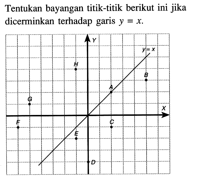 Tentukan bayangan titik-titik berikut ini jika dicerminkan terhadap garis y=x. G H A B C D E y=x X Y 