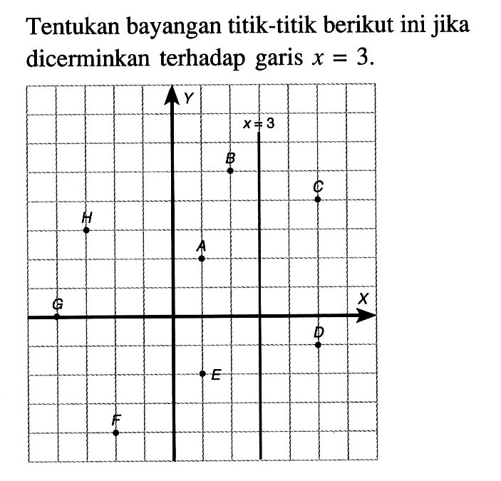 Tentukan bayangan titik-titik berikut ini jika dicerminkan terhadap garis x=3. Y x=3 A B C D E F G H X