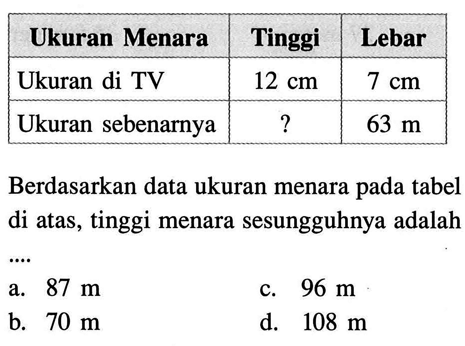 Ukuran Menara Tinggi Lebar Ukuran di TV 12 cm 7 cm Ukuran sebenarnya ? 63 m Berdasarkan data ukuran menara pada tabel di atas, tinggi menara sesungguhnya adalah...