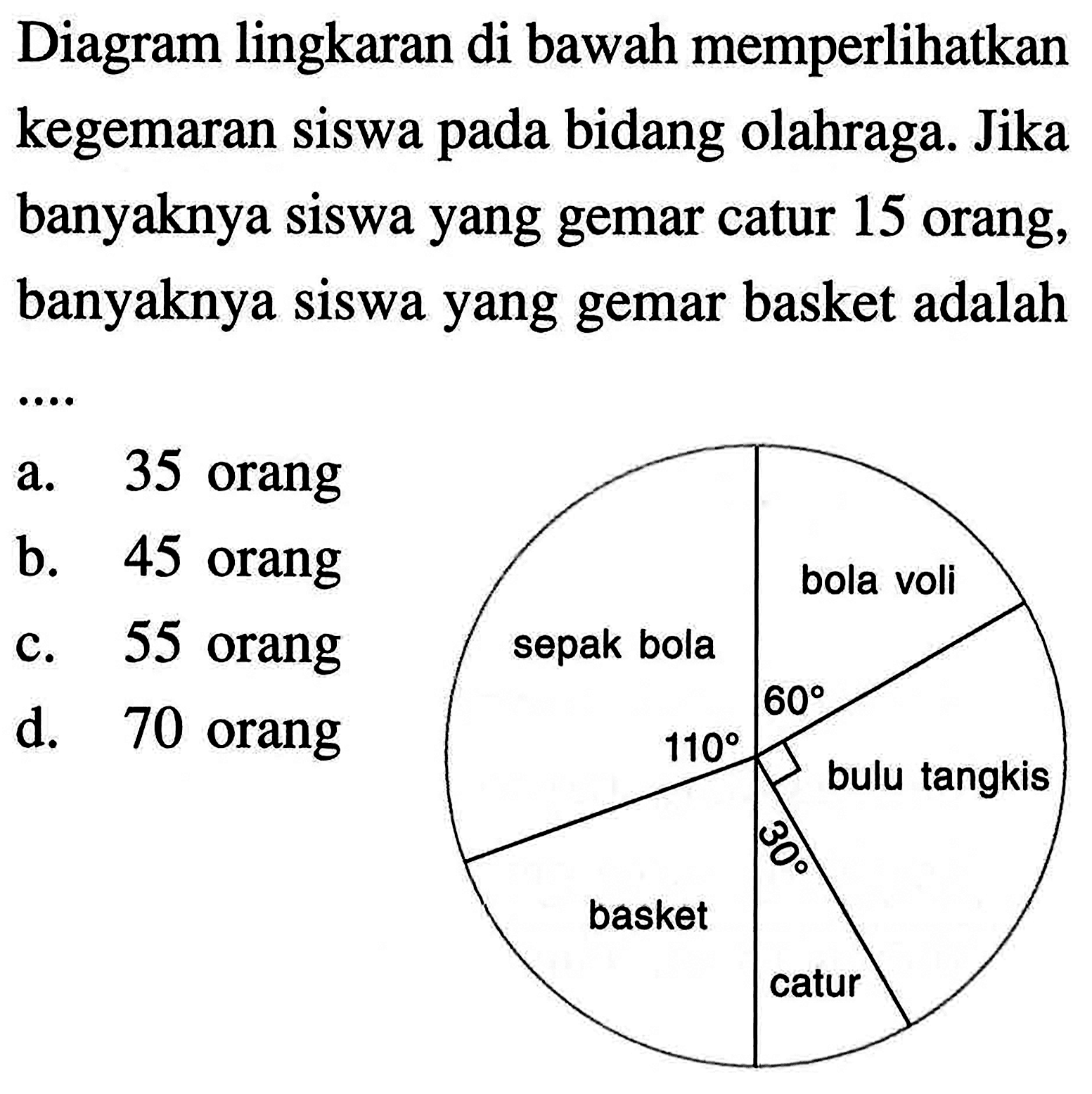 Diagram lingkaran di bawah memperlikan kegemaran siswa pada bidang olahraga. Jika banyaknya siswa yang gemar catur 15 orang, banyaknya siswa yang gemar basket adalah sepak bola 110 bola voli 60 catur 30 basket bulu tangkis