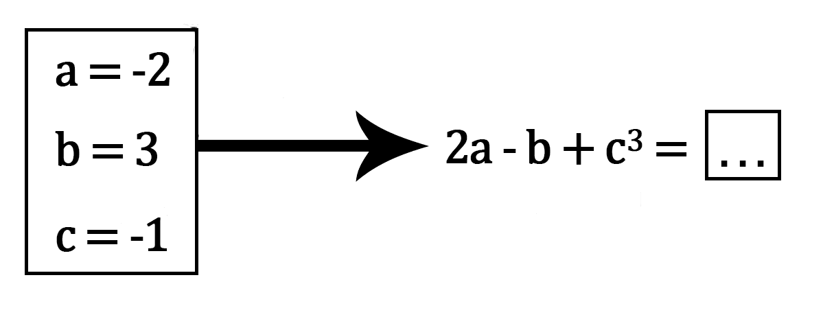 a = -2
b = 3    -> 2a - b + c^3 = ...
c = -1