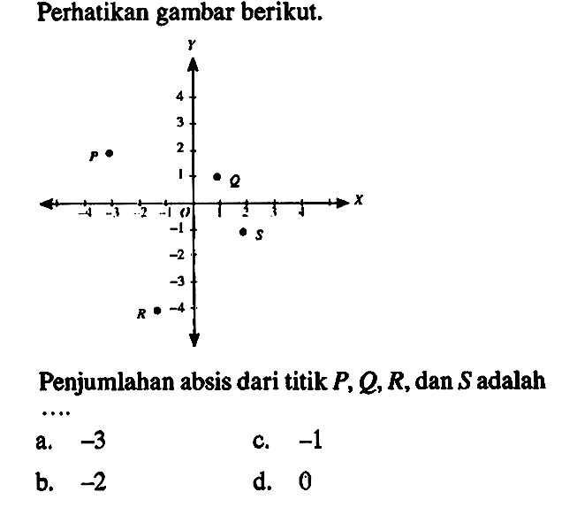 Perhatikan gambar berikut Penjumlahan absis dari titik P, Q, R, dan S adalah