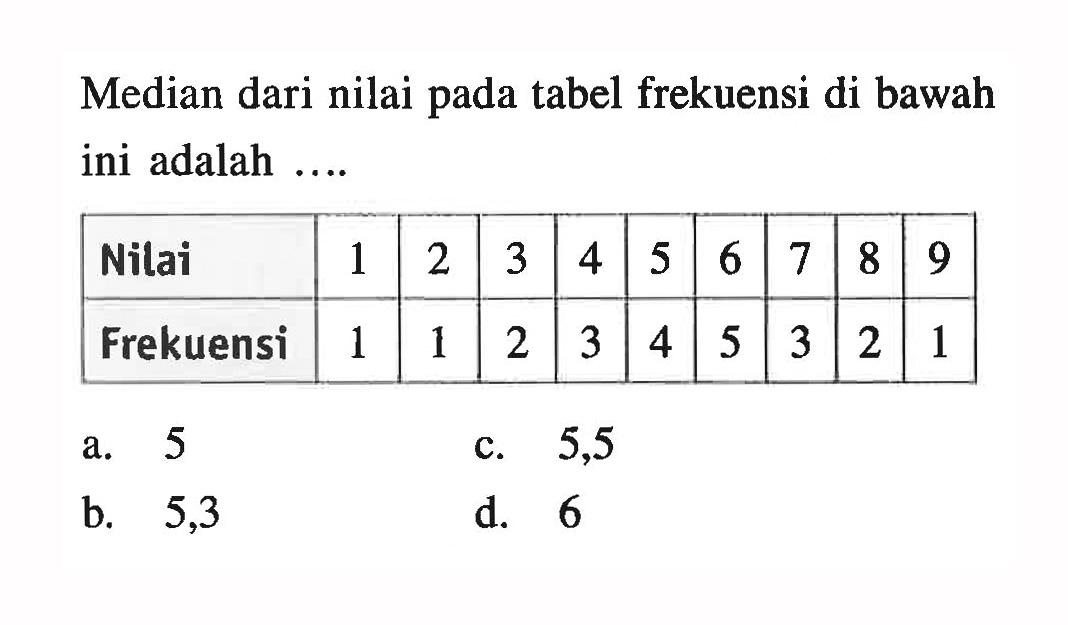 Median dari nilai pada tabel frekuensi di bawah ini adalah ....Nilai  1  2  3  4  5  6  7  8  9 Frekuensi  1  1  2  3  4  5  3  2  1 