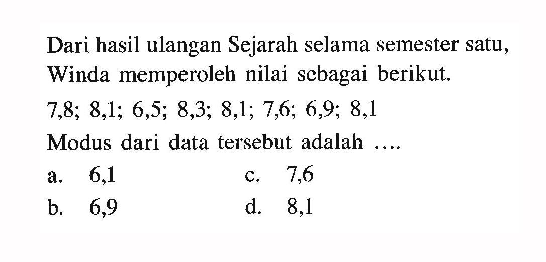 Dari hasil ulangan Sejarah selama semester satu, Winda memperoleh nilai sebagai berikut. 7,8; 8,1; 6,5; 8,3; 8,1; 7,6; 6,9; 8,1 Modus dari data tersebut adalah....