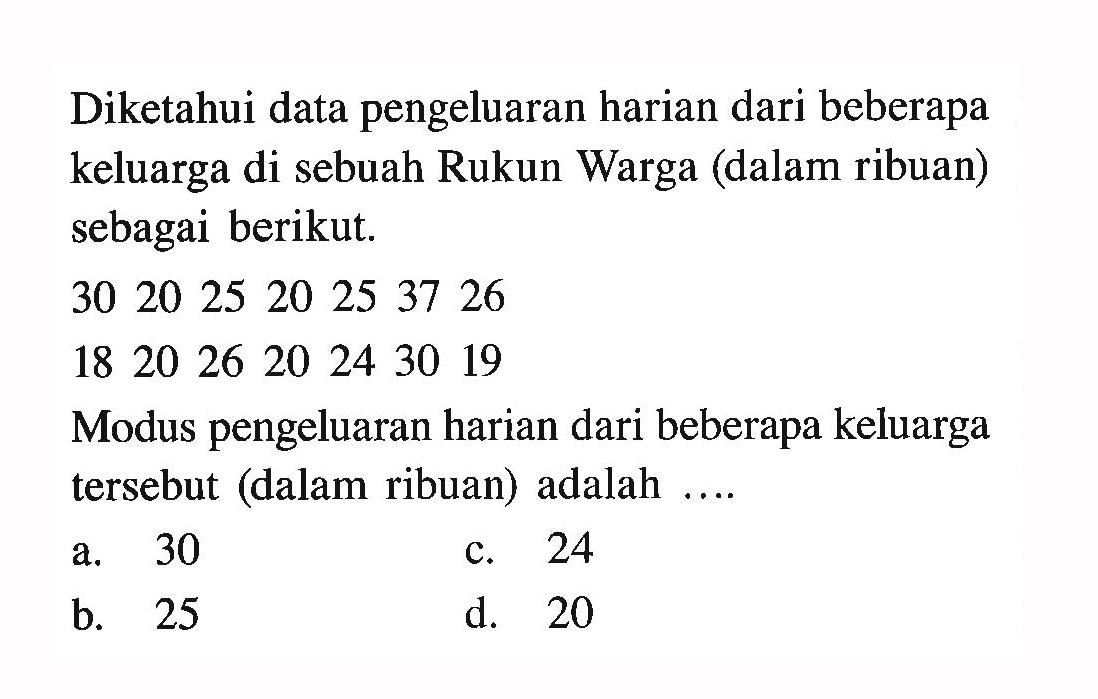 Diketahui data pengeluaran harian dari beberapa keluarga di sebuah Rukun Warga (dalam ribuan) sebagai berikut.30  20  25  20  25  37  26 18  20  26  20  24  30  19 Modus pengeluaran harian dari beberapa keluarga tersebut (dalam ribuan) adalah ....