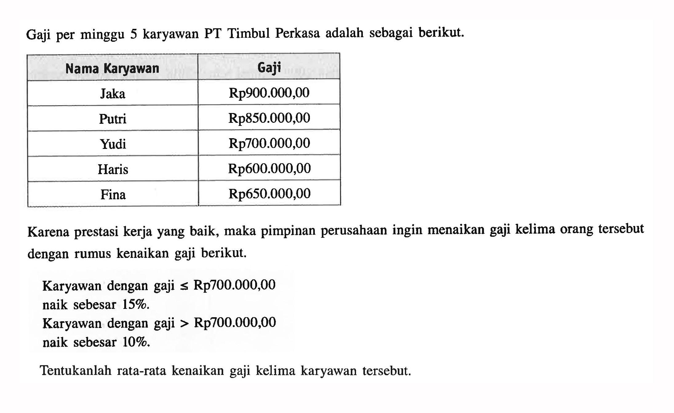 Gaji per minggu 5 karyawan PT Timbul Perkasa adalah sebagai berikut. Nama Karyawan Gaji Jaka  Rp 900.000,00  Putri Rp 850.000,00 Yudi  Rp 700.000,00 Haris Rp 600.000,00 Fina Rp 650.000,00  Karena prestasi kerja yang baik, maka pimpinan perusahaan ingin menaikan gaji kelima orang tersebut dengan rumus kenaikan gaji berikut. Karyawan dengan gaji  <= Rp 700.000,00 naik sebesar 15% .Karyawan dengan gaji > Rp700.000,00naik sebesar 10% .Tentukanlah rata-rata kenaikan gaji kelima karyawan tersebut.