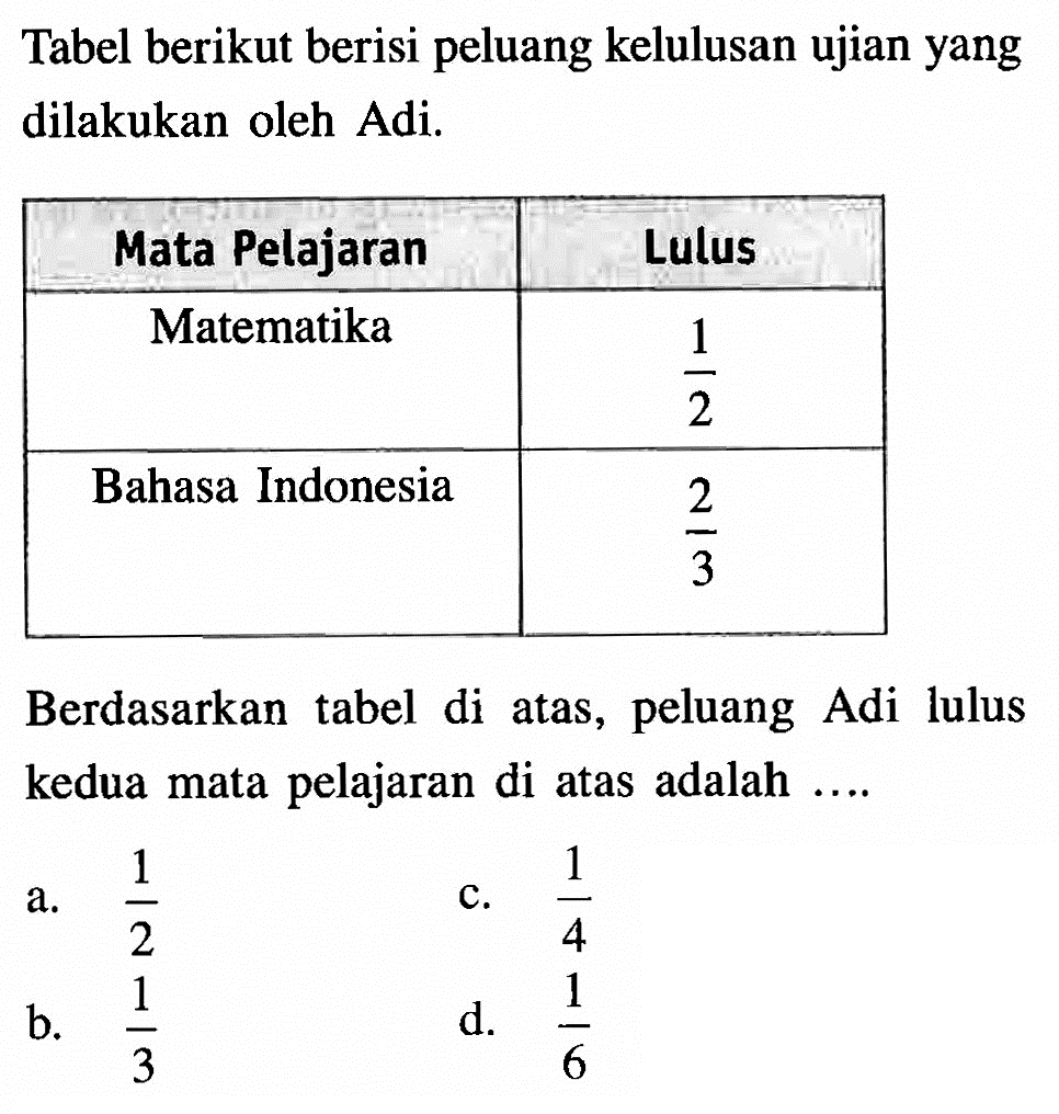 Tabel berikut berisi peluang kelulusan ujian yang dilakukan oleh Adi. Mata Pelajaran  Lulus  Matematika   1/2   Bahasa Indonesia   2/3  Berdasarkan tabel di atas, peluang Adi lulus kedua mata pelajaran di atas adalah ....