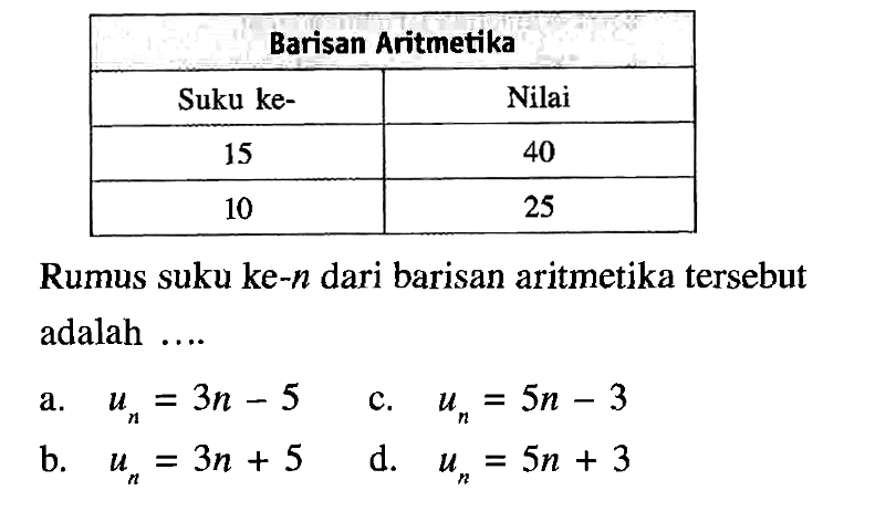 Barisan Aritmetika Suku ke- Nilai 15 40 10 25 Rumus suku ke-n dari barisan aritmetika tersebut adalah ....