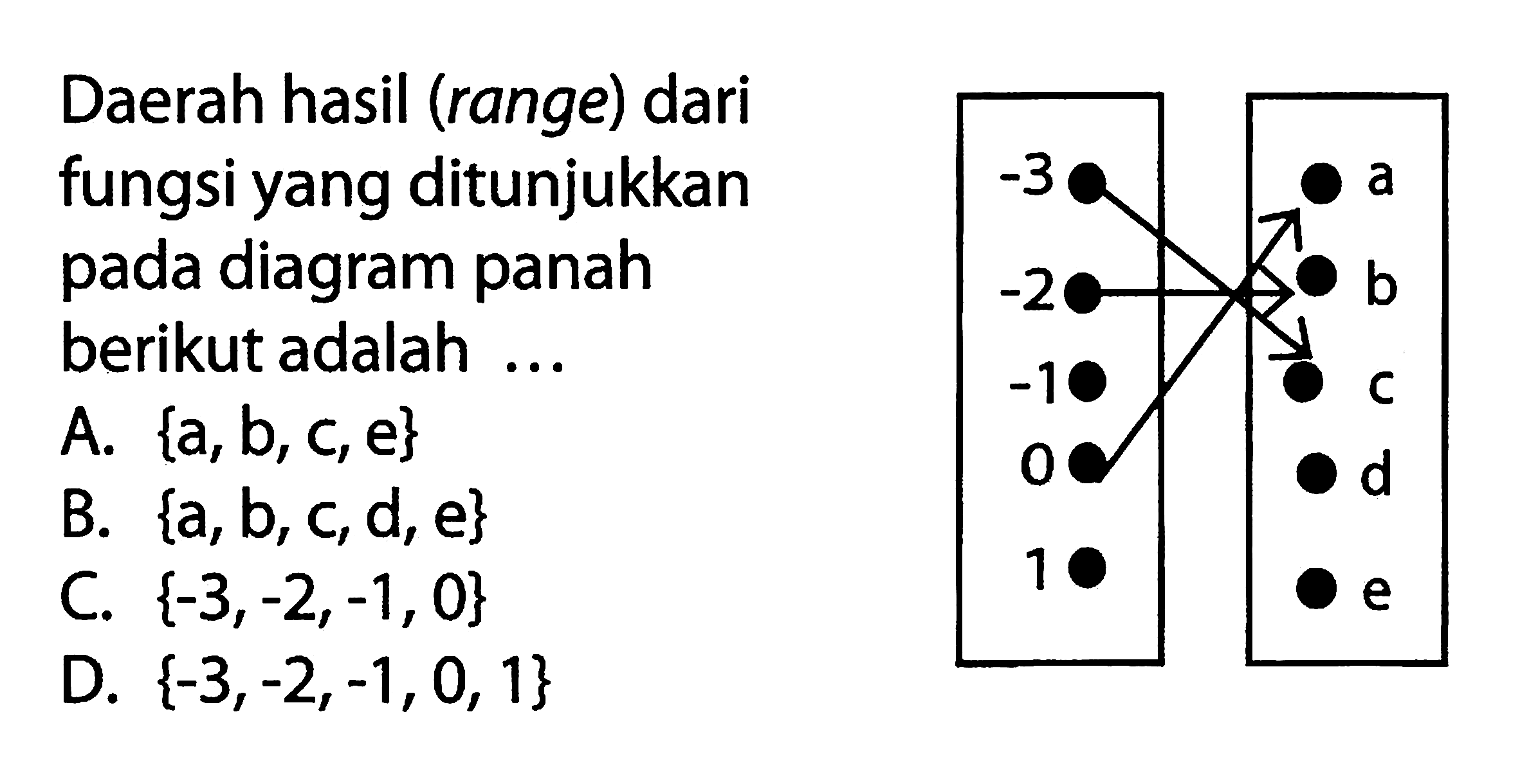 Daerah hasil (range) dari fungsi yang ditunjukkan pada diagram panah berikut adalah... -3 -2 -1 0 1 a b c d e