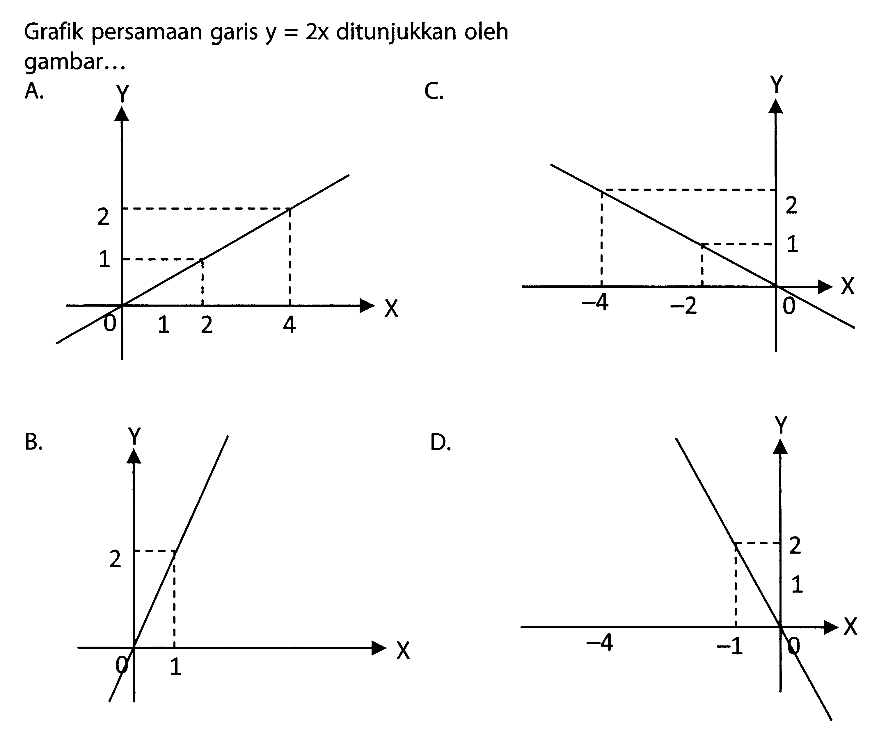 Grafik persamaan garis y = 2x ditunjukkan oleh gambar..