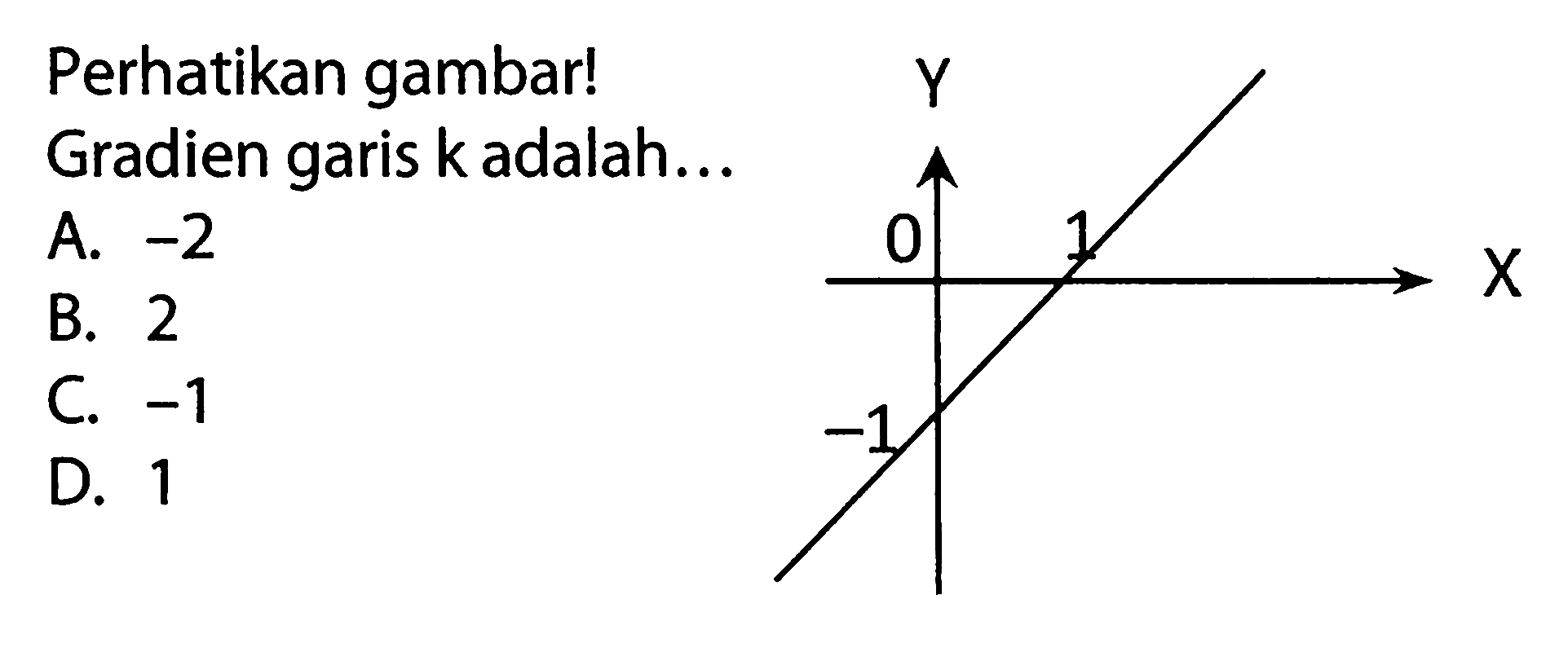 Perhatikan gambar! Gradien garis k adalah... A. -2 B. 2 C. -1 D. 1