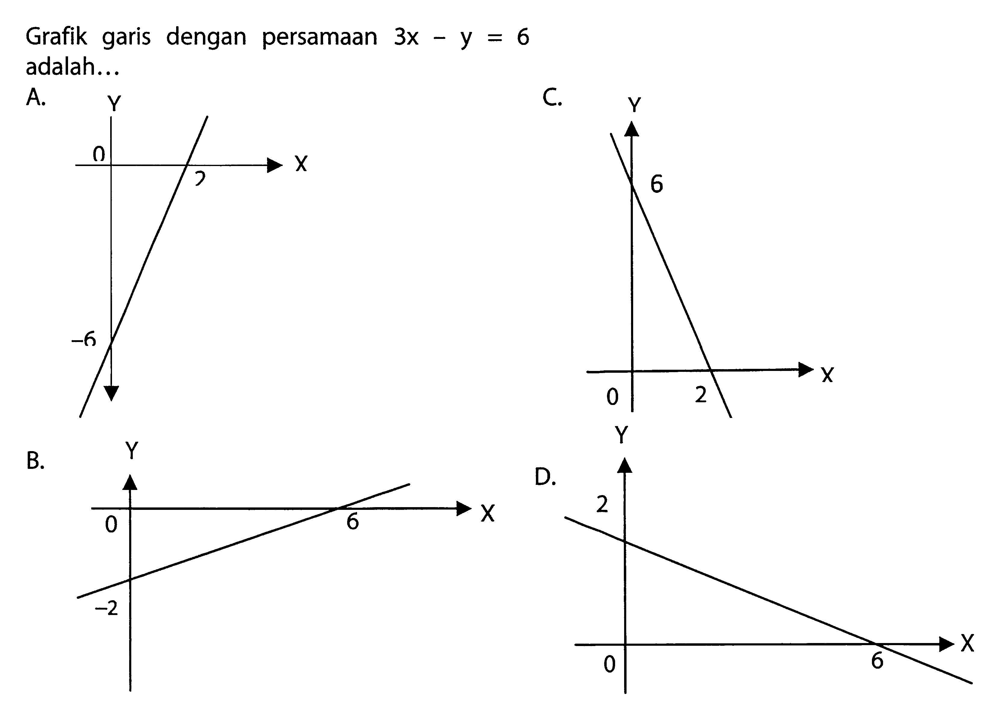 Grafik dengan persamaan garis 3x - y = 6 adalah ....