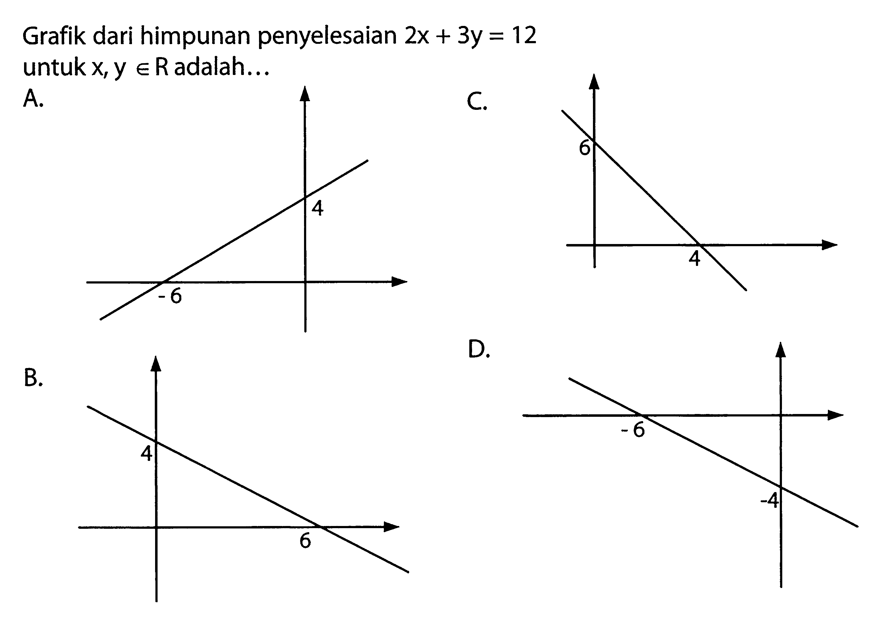 Grafik dari himpunan penyelesaian 2x + 3y = 12 untuk x , y e R adalah A. C. D. B.