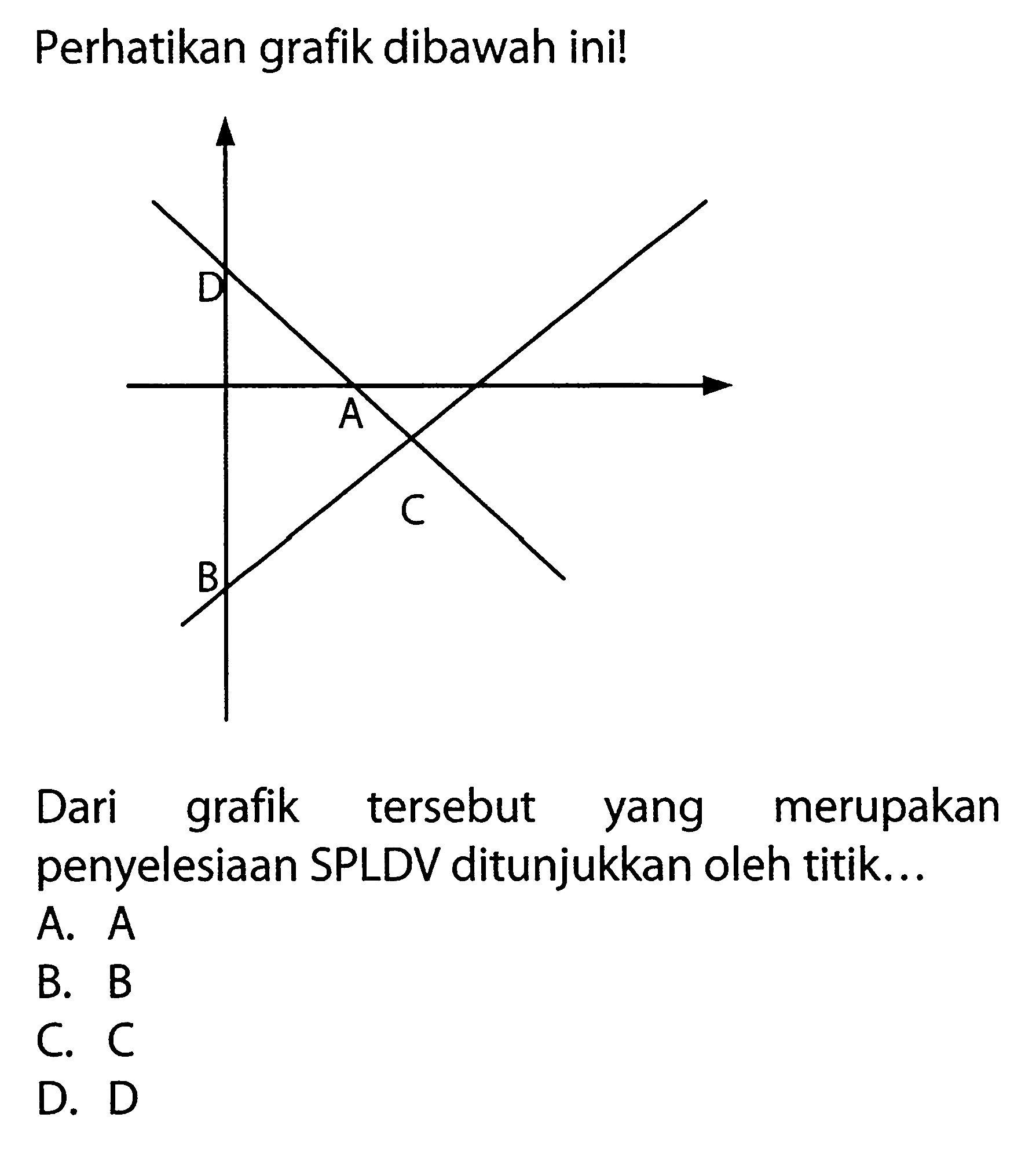 Perhatikan grafik dibawah ini! Dari grafik tersebut yang merupakan penyelesiaan SPLDV ditunjukkan oleh titik .... A. A B. B C. C D. D