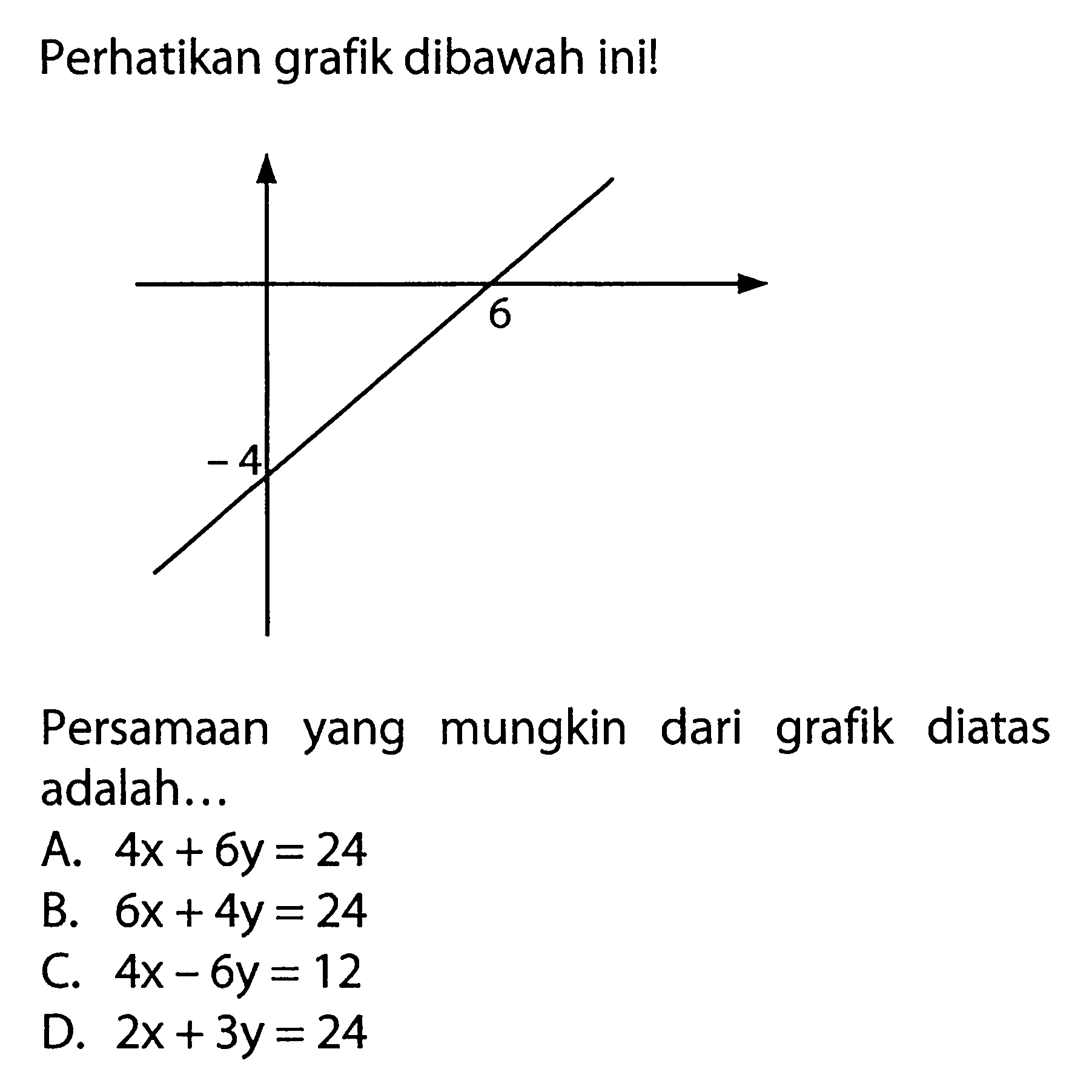 Kumpulan Contoh Soal PERSAMAAN GARIS LURUS - Matematika Kelas 8 | CoLearn