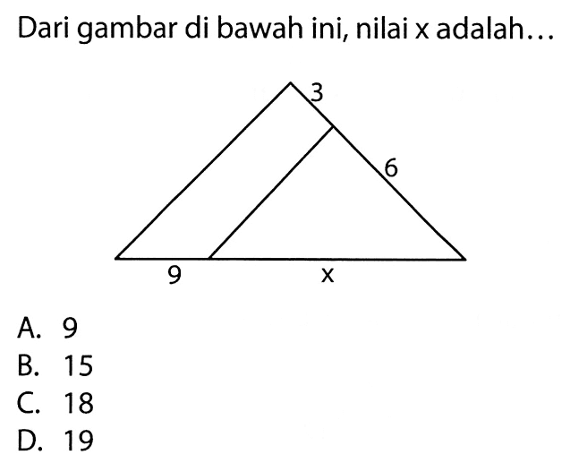 Dari gambar di bawah ini, nilai x adalah...3 6 9 x