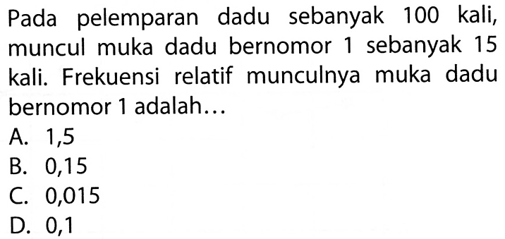 Pada pelemparan dadu sebanyak 100 kali, muncul muka dadu bernomor 1 sebanyak 15 kali. Frekuensi relatif munculnya muka dadu bernomor 1 adalah...