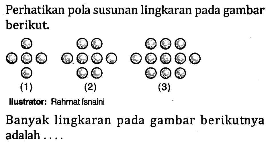 Perhatikan susunan lingkaran gambar pola pada berikut. Banyak lingkaran gambar berikutnya pada adalah . . . .