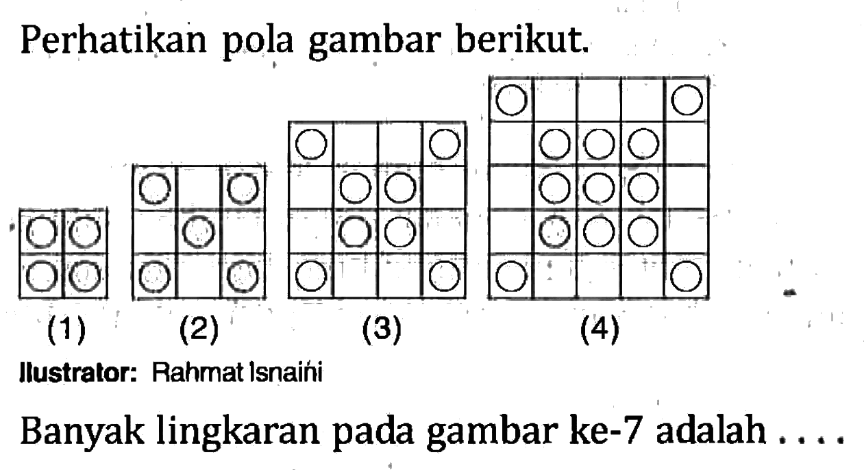 Perhatikan pola gambar berikut (1) (2) (3) (4) Banyak lingkaran pada gambar ke-7 adalah ....