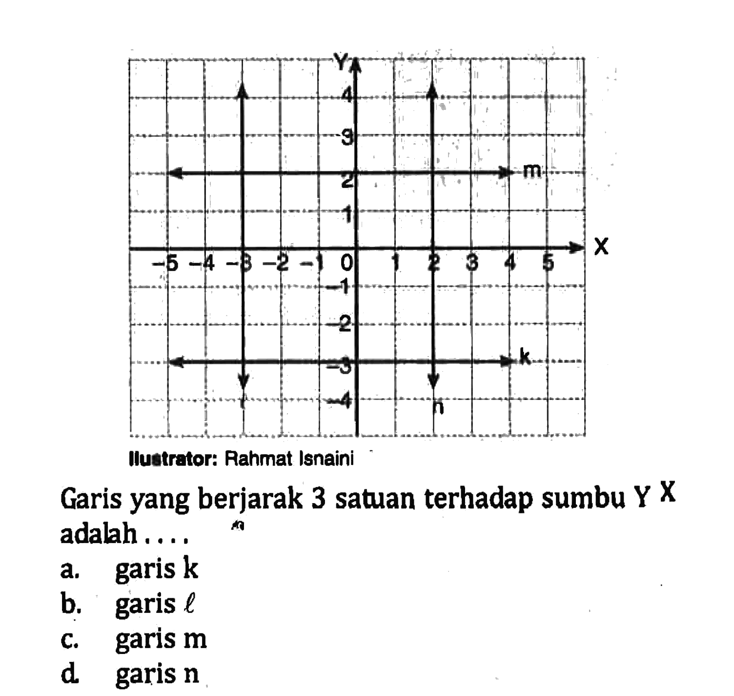 Garis yang berjarak 3 satuan terhadap sumbu Y adalah.... a. garis k b. garis l c. garis m d. garis n