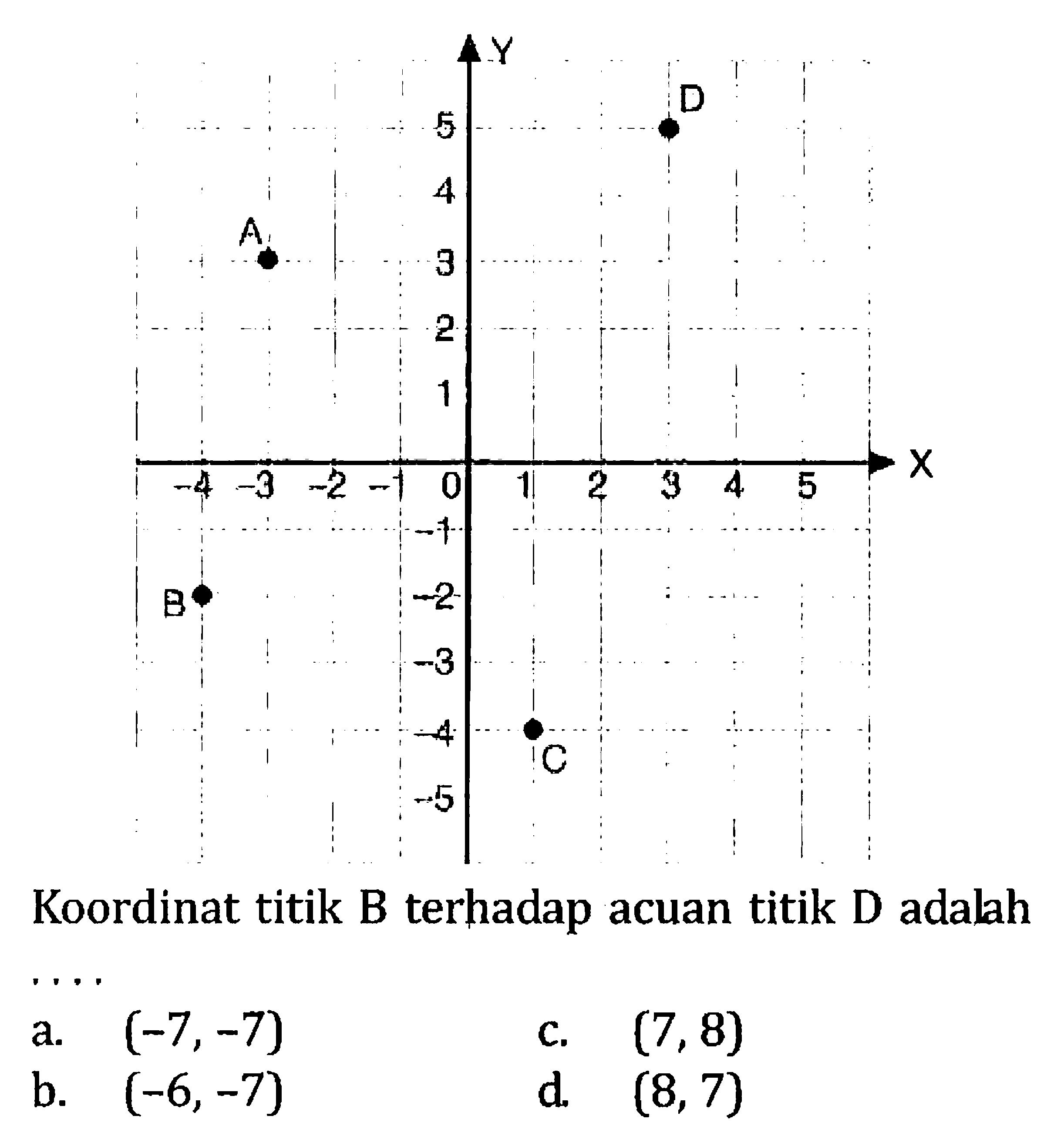 Koordinat titik B terhadap acuan titik D adalah...