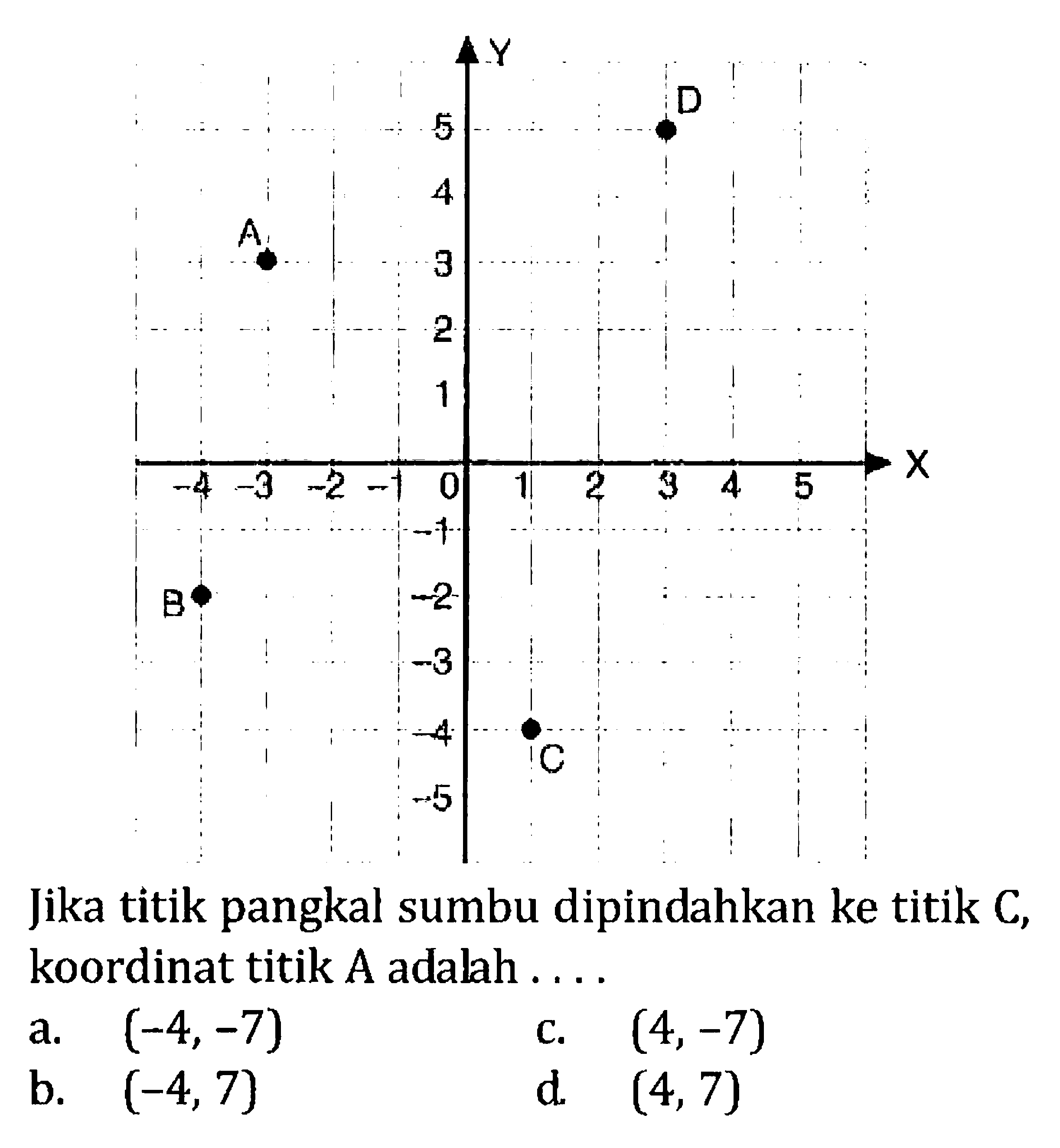 Jika titik pangkal sumbu dipindahkan ke titik C, koordinat titik A adalah....