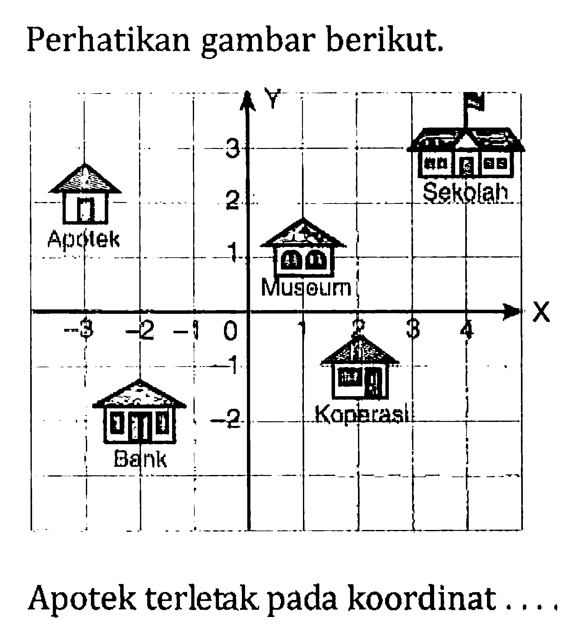 Perhatikan gambar berikut. Apotek Museum Sekolah Bank Koperasi Apotek terletak pada koordinat ....