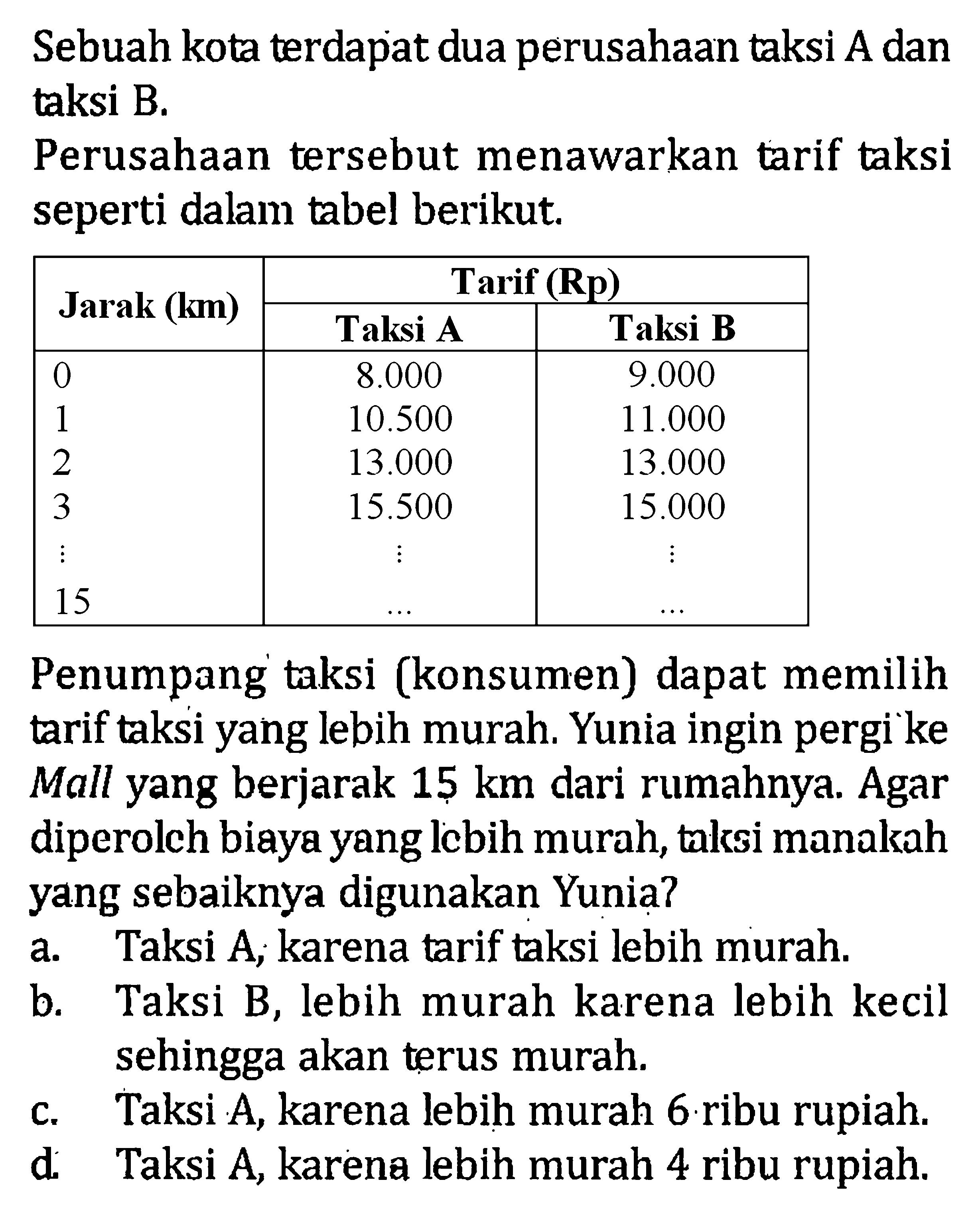 Sebuah kota terdapat dua perusahaan taksi A dan taksi B. Perusahaan tersebut menawarkan tarif taksi seperti dalam tabel berikut. Jarak (km) Tarif (Rp) Taksi A Taksi B 0 8.000 9.000 1 10.500 11.000 2 13.000 13.000 3 15.500 15.000 15 Penumpang taksi (konsumen) dapat memilih tarif taksi yang lebih murah. Yunia ingin pergi ke Mall yang berjarak 15 km dari rumahnya. Agar diperoleh biaya yang lebih murah, taksi manakah yang sebaiknya digunakan Yunia? a. Taksi A, karena tarif taksi lebih murah b. Taksi B, lebih murah karena lebih kecil sehingga akan terus murah. c. Taksi A, karena lebih murah 6 ribu rupiah. d. Taksi A, karena lebih murah 4 ribu rupiah.