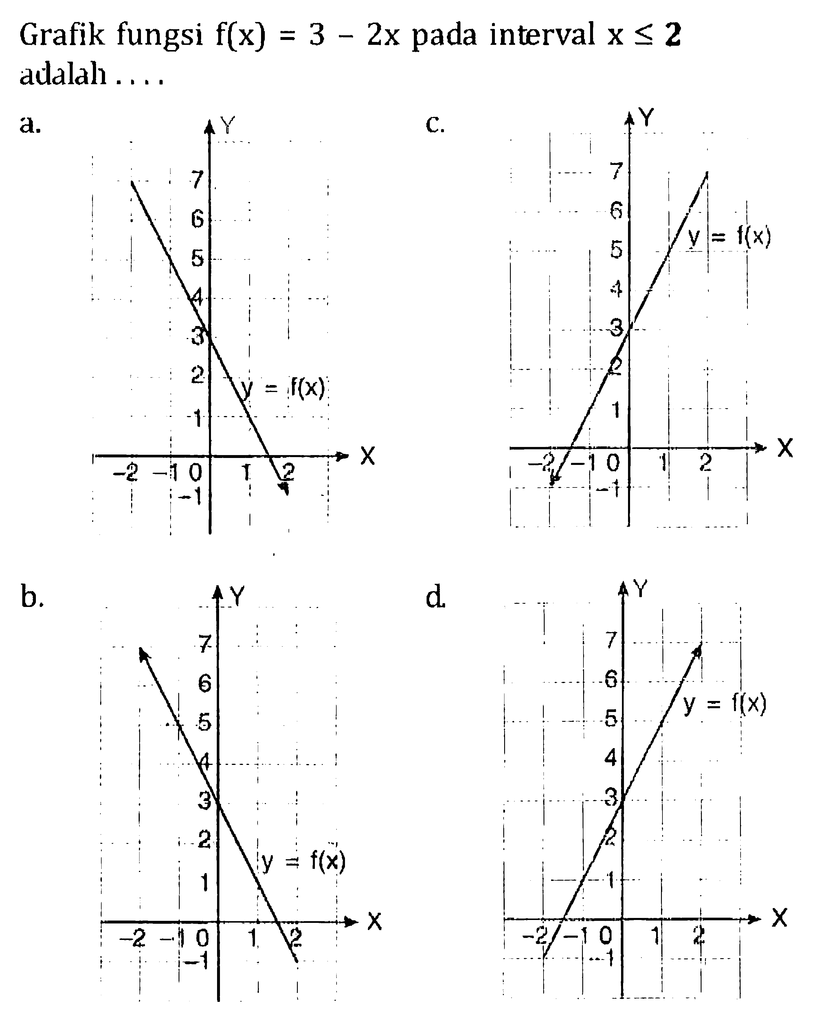 Grafik fungsi f(x) = 3 - 2x pada interval x <= 2 adalah ....