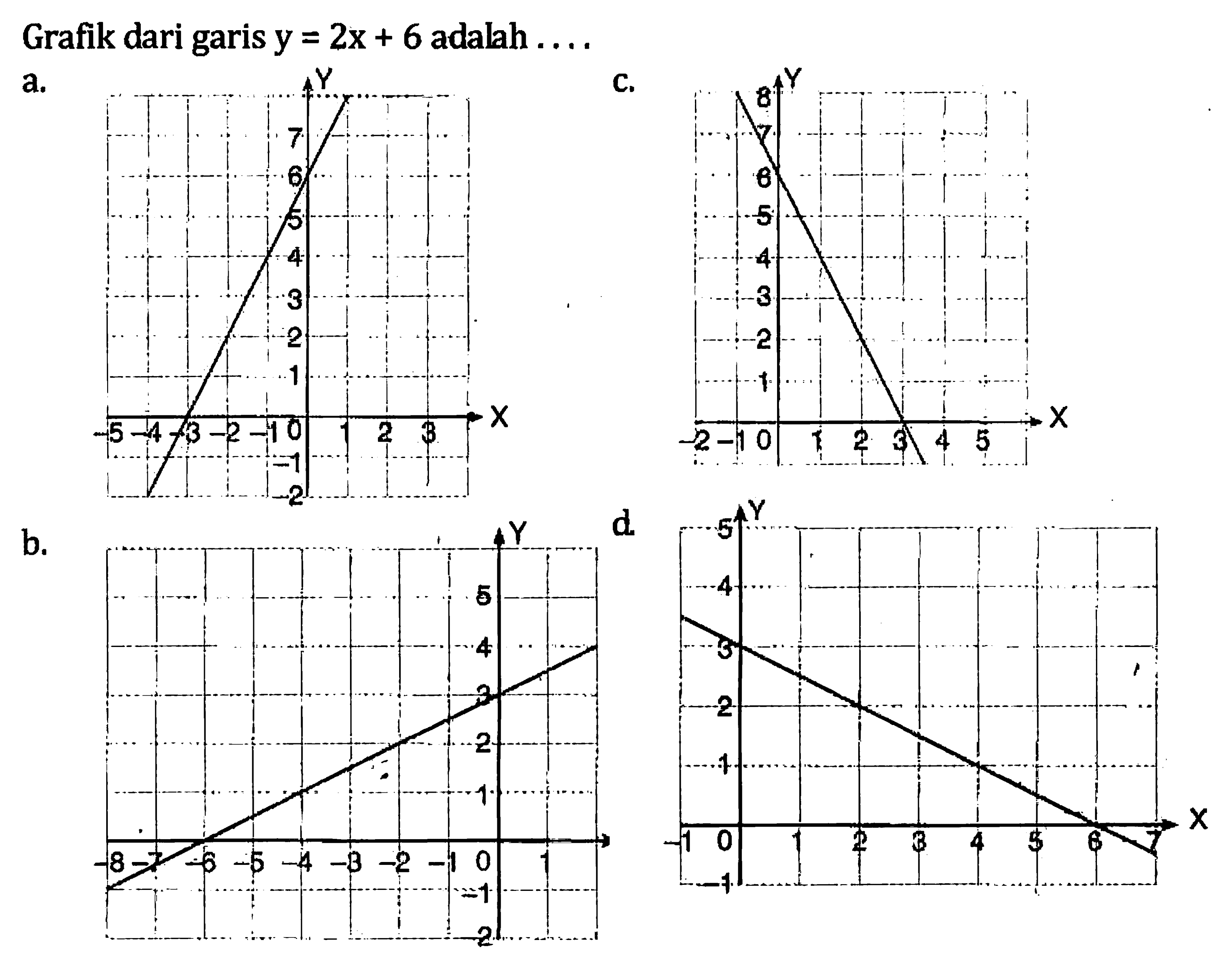 Grafik dari garis y = 2x + 6 adalah...