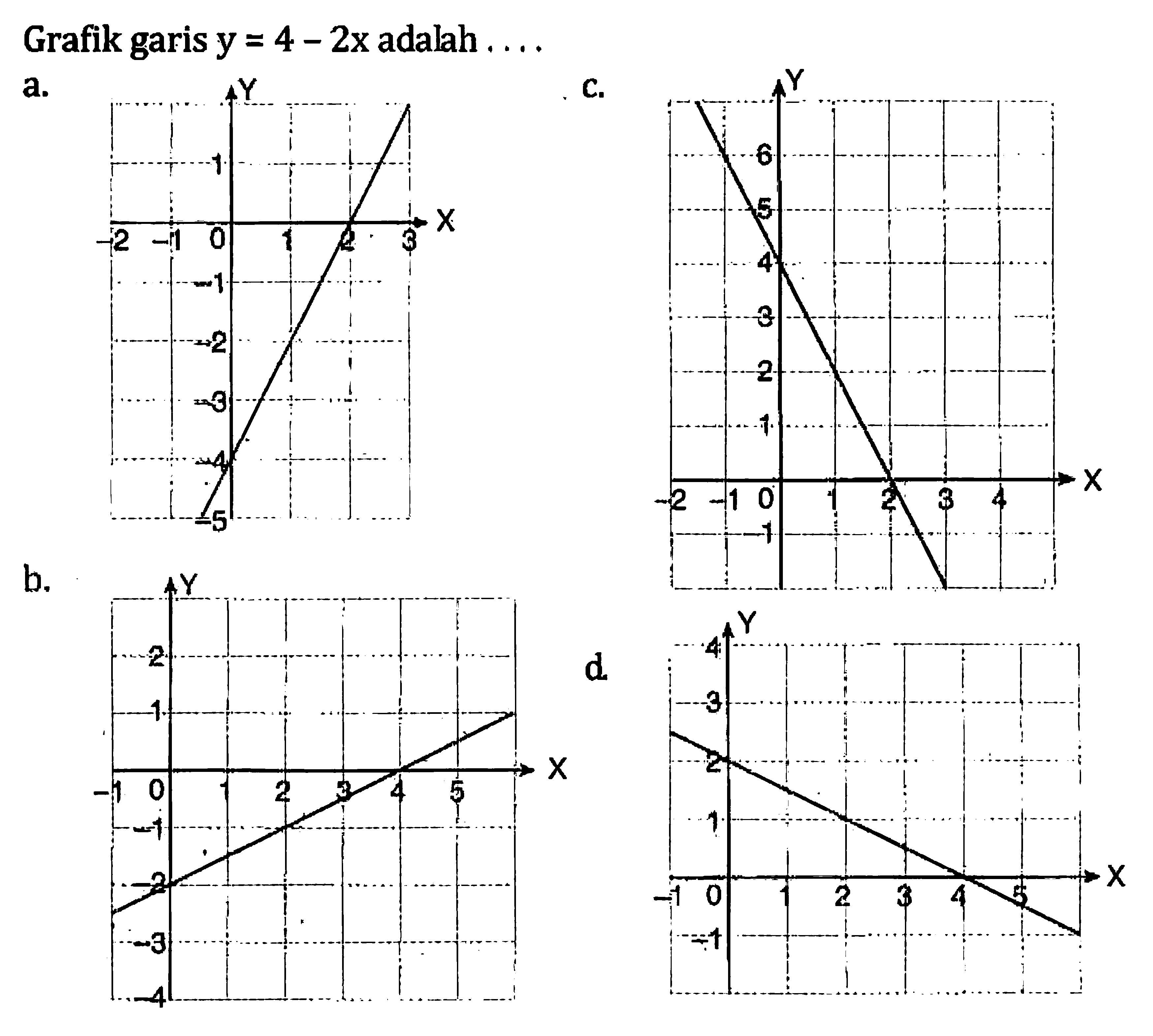 Grafik garis y = 4 - 2x adalah ...