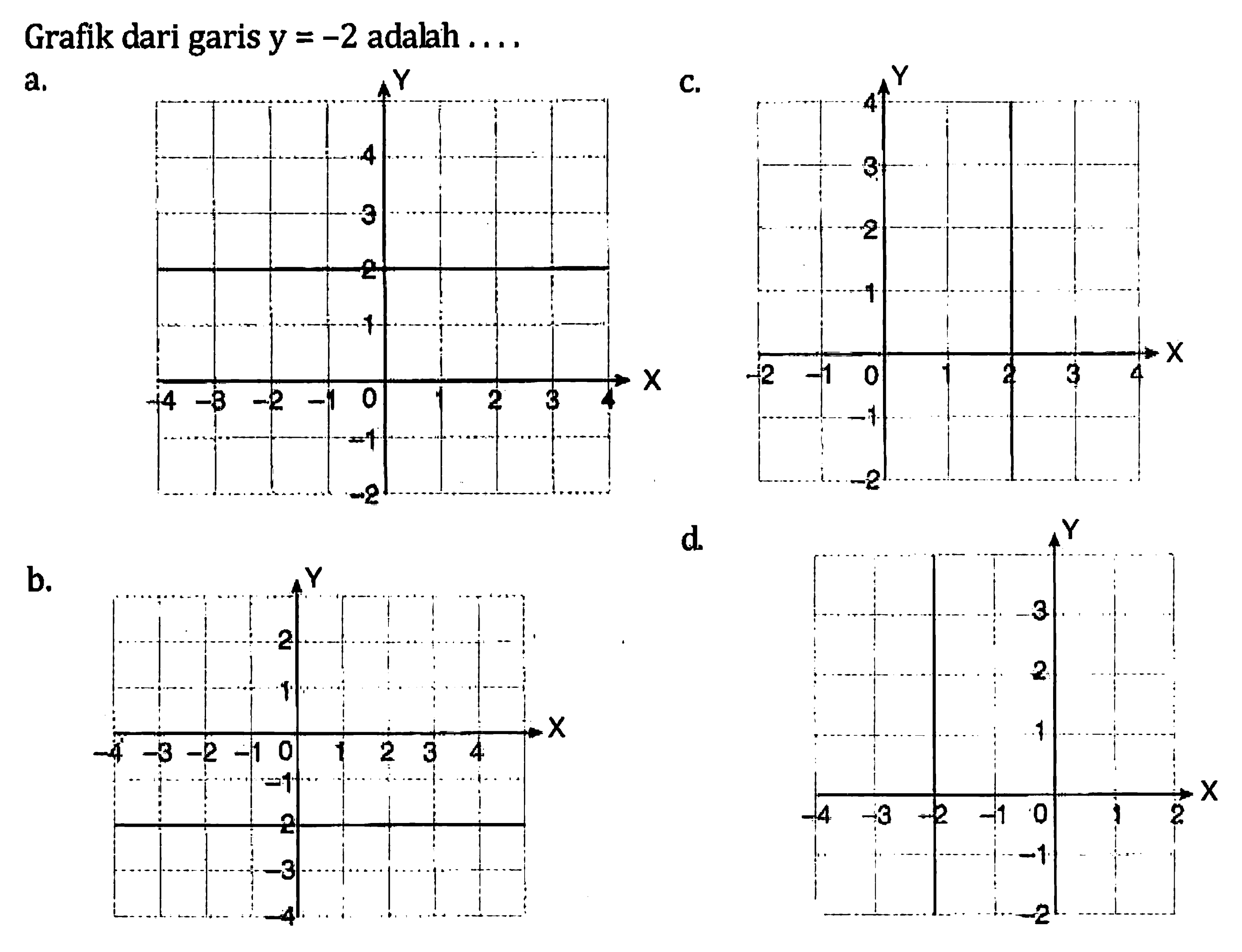 Grafik dari garis y = -2 adalah . . . .