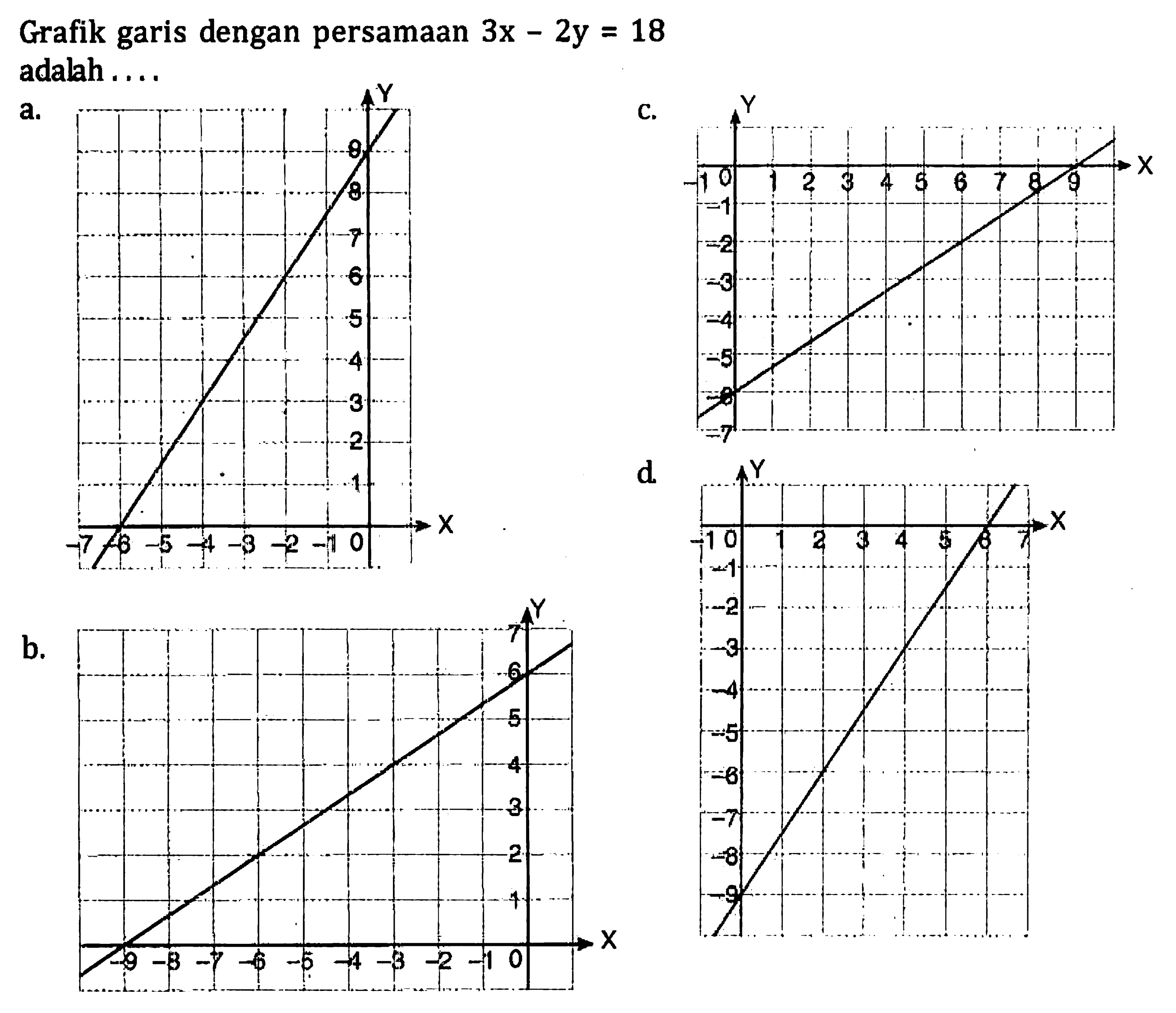 Grafik garis dengan persamaan 3x - 2y = 18 adalah....