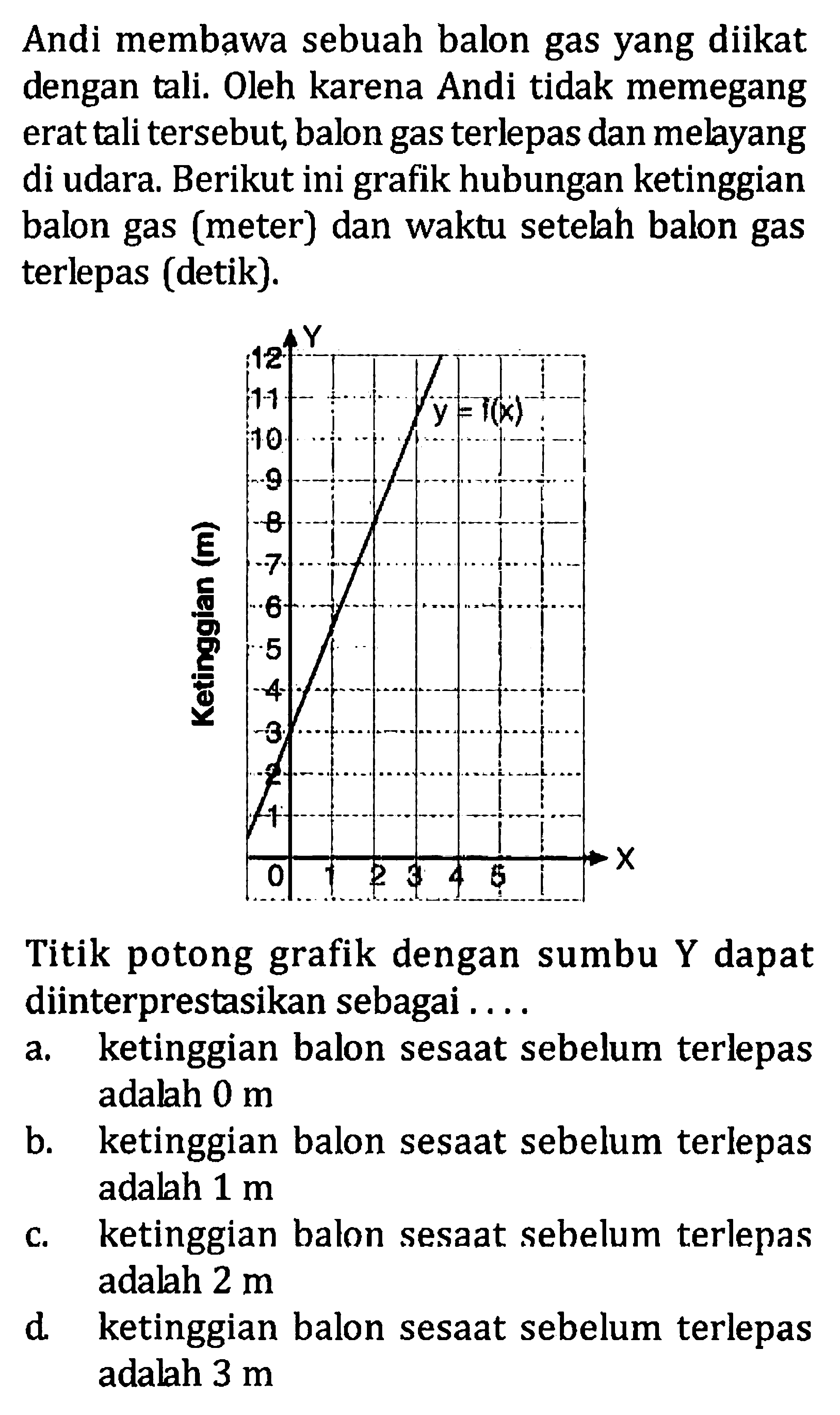 Andi membawa sebuah balon gas yang diikat dengan tali. Oleh karena Andi tidak memegang erat tali tersebut balon gas terlepas dan melayang di udara. Berikut ini grafik hubungan ketinggian balon gas (meter) dan waktu setelah balon gas terlepas (detik). Titik potong grafik dengan sumbu dapat Y diinterprestasikan sebagai... a. ketinggian balon sesaat sebelum terlepas adalah 0 m b. ketinggian balon sesaat sebelum terlepas adalah 1 m c. ketinggian balon sesaat sebelum terlepas adalah 2 m d. ketinggian balon sesaat sebelum terlepas adalah 3 m